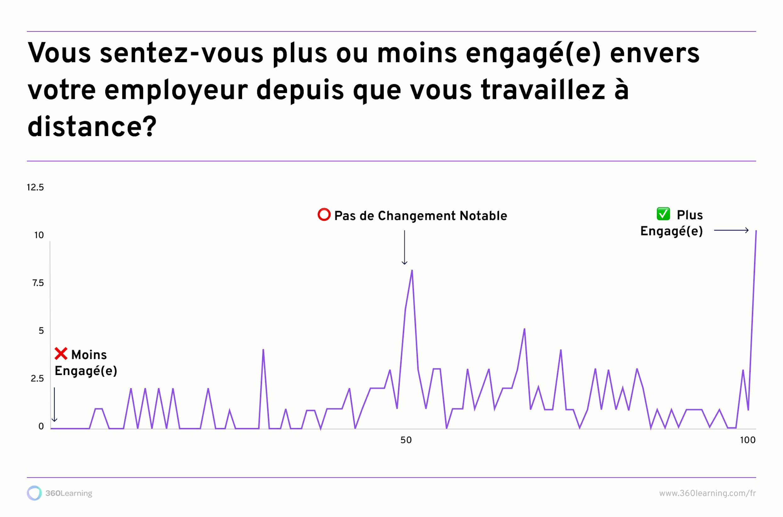 télétravail-travail-hybride