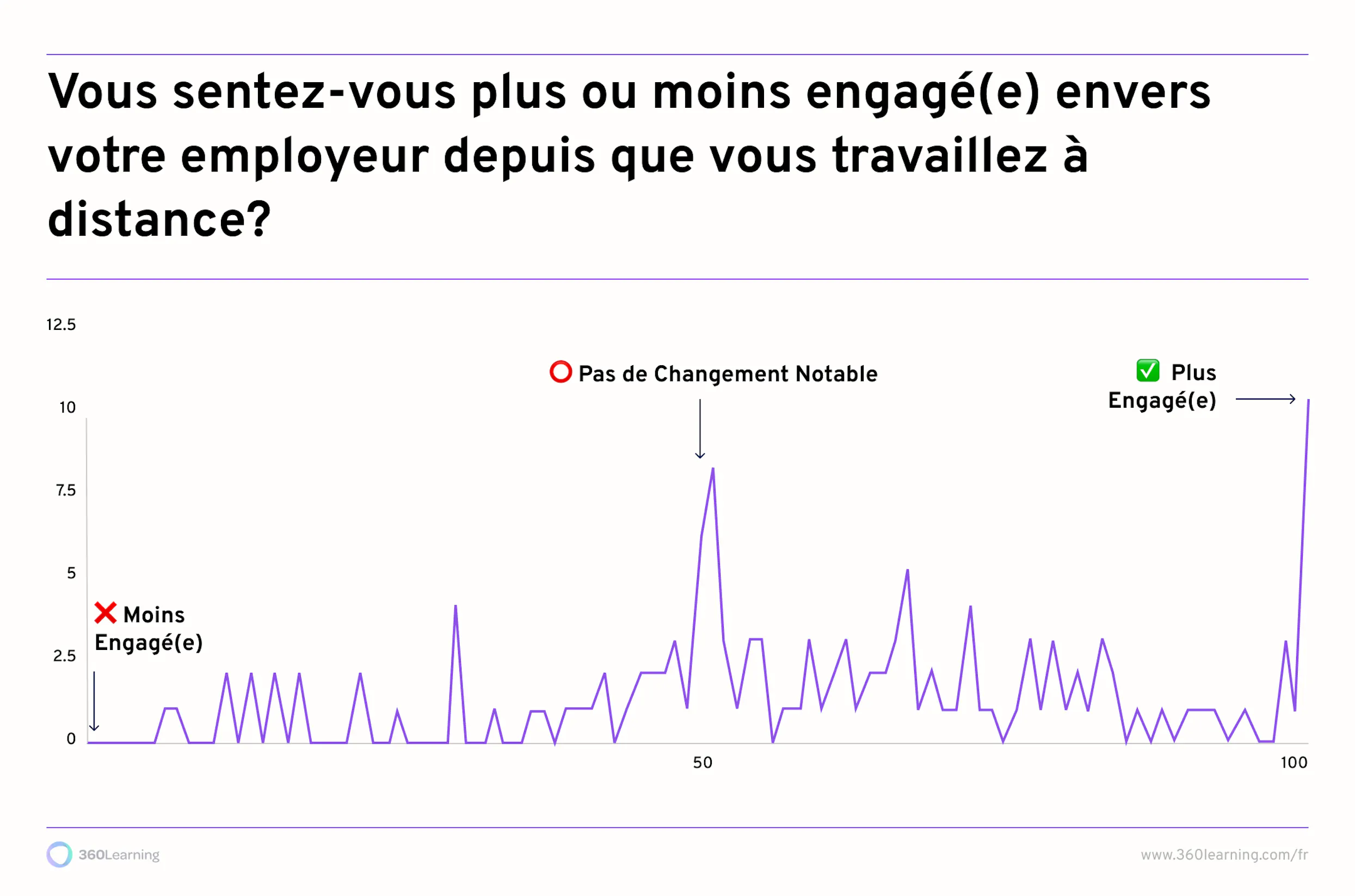 télétravail-travail-hybride