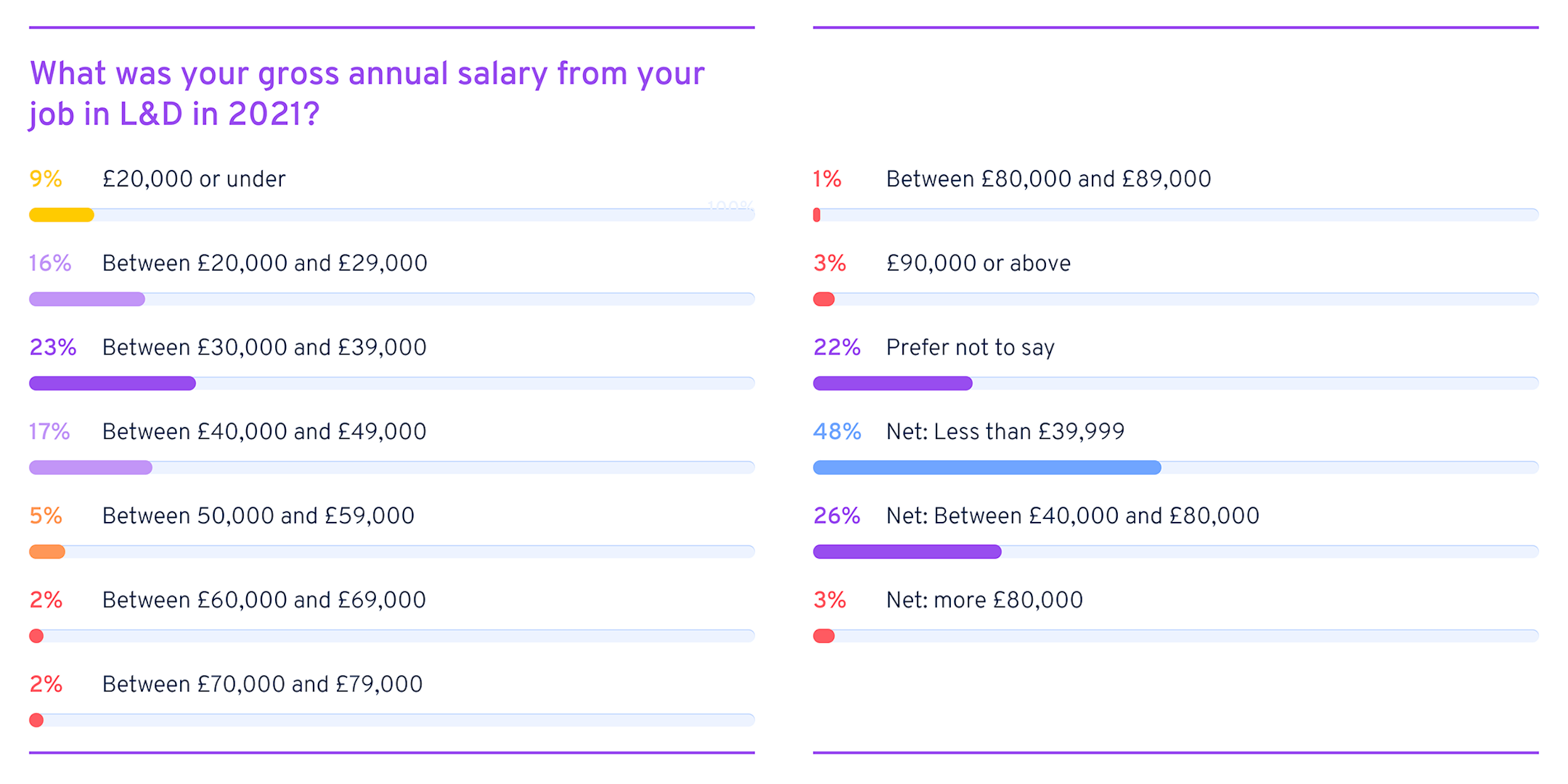 Do larger organisations pay more?