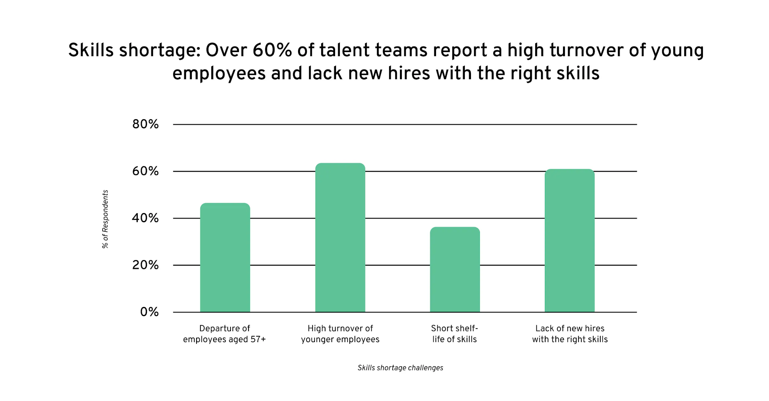 skills-shortage