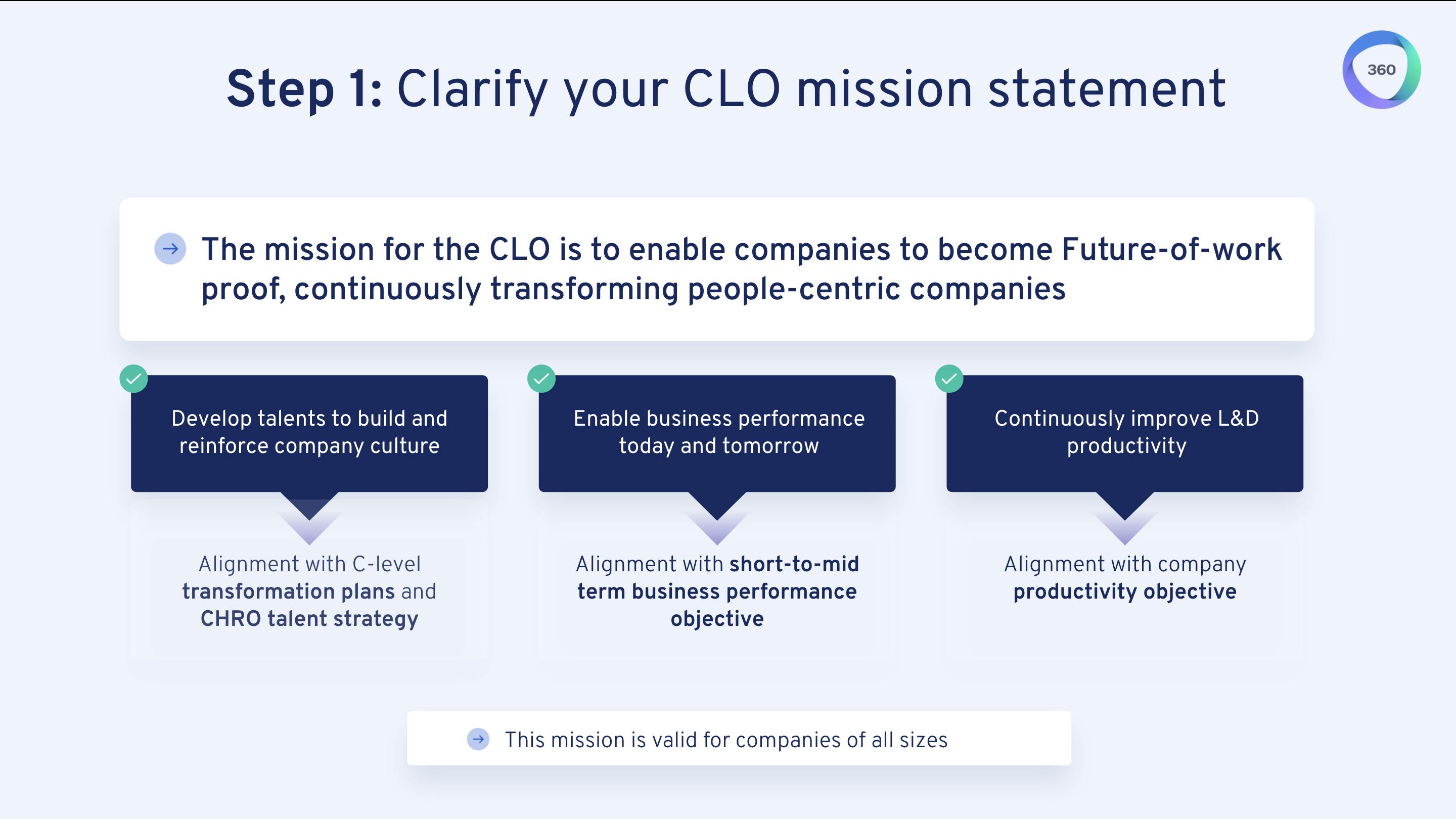 Step 1: Clarify your CLO mission statement