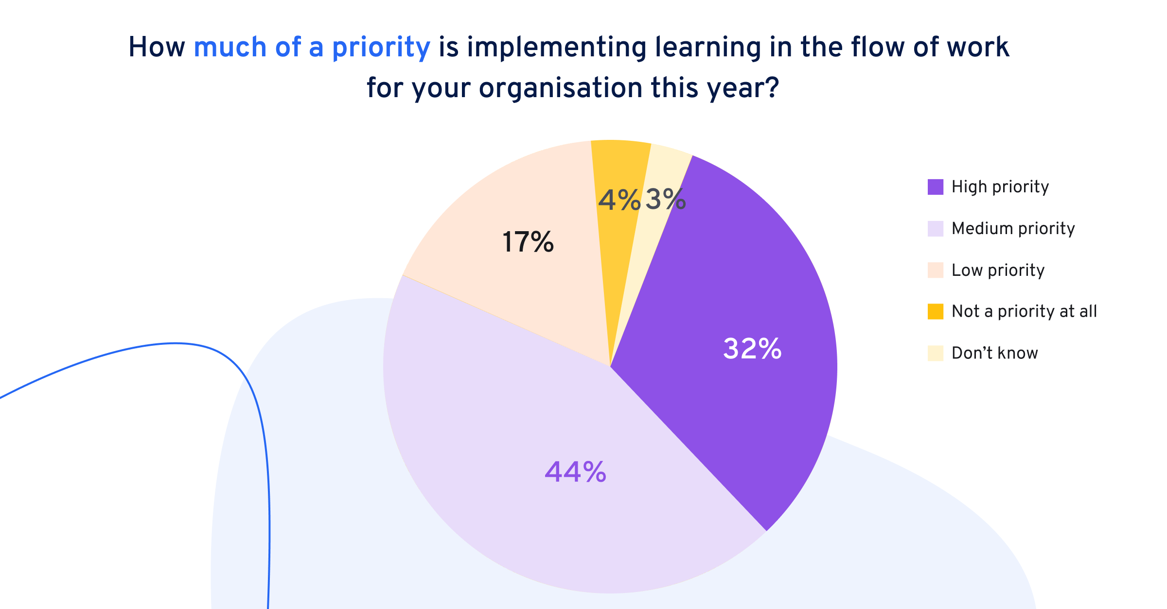 learning-in-the-flow-of-work-report-priority-us