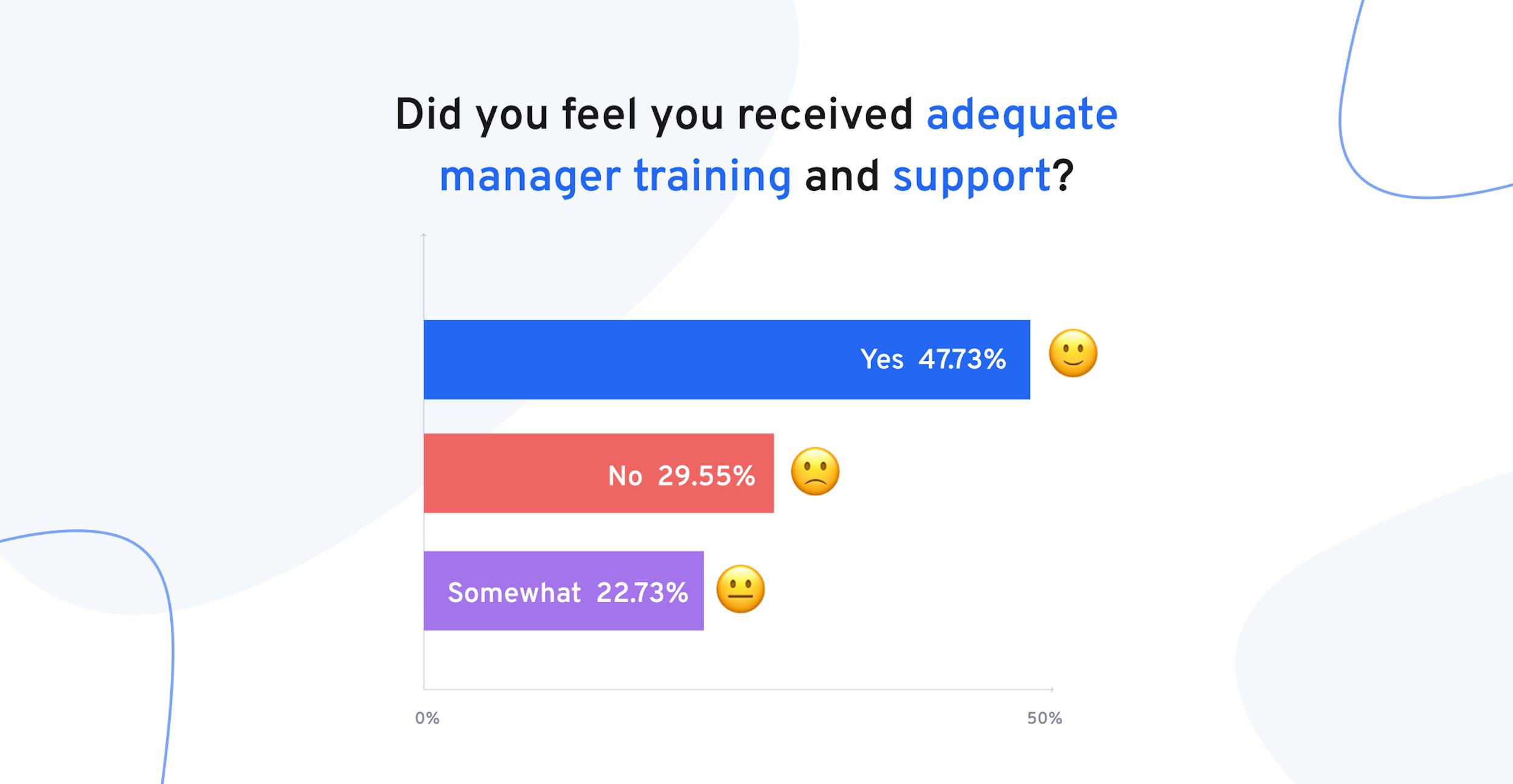 Manager support