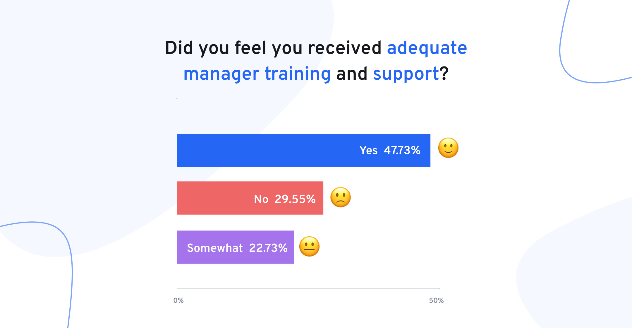 Manager support