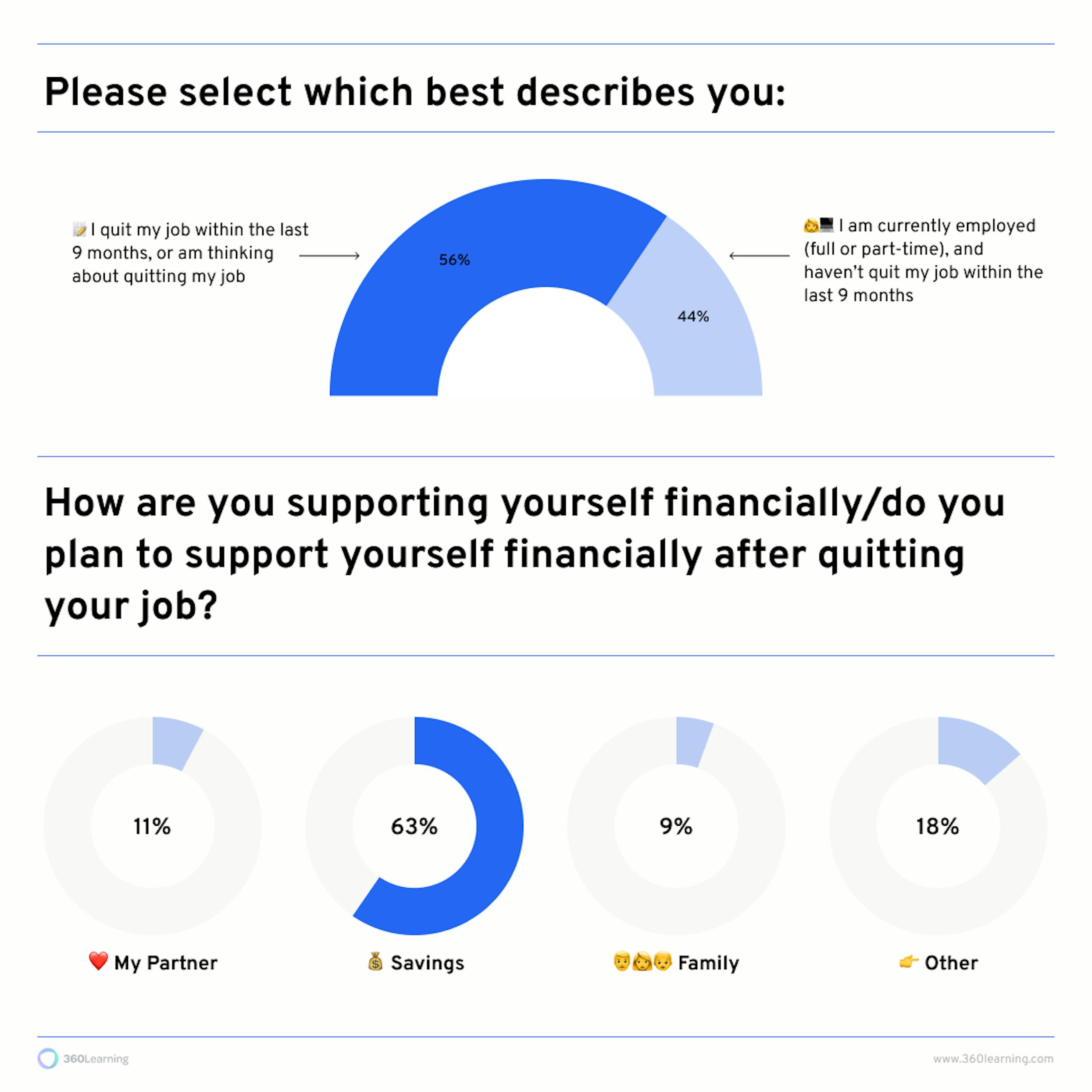 Baby boomers quit infographic 2