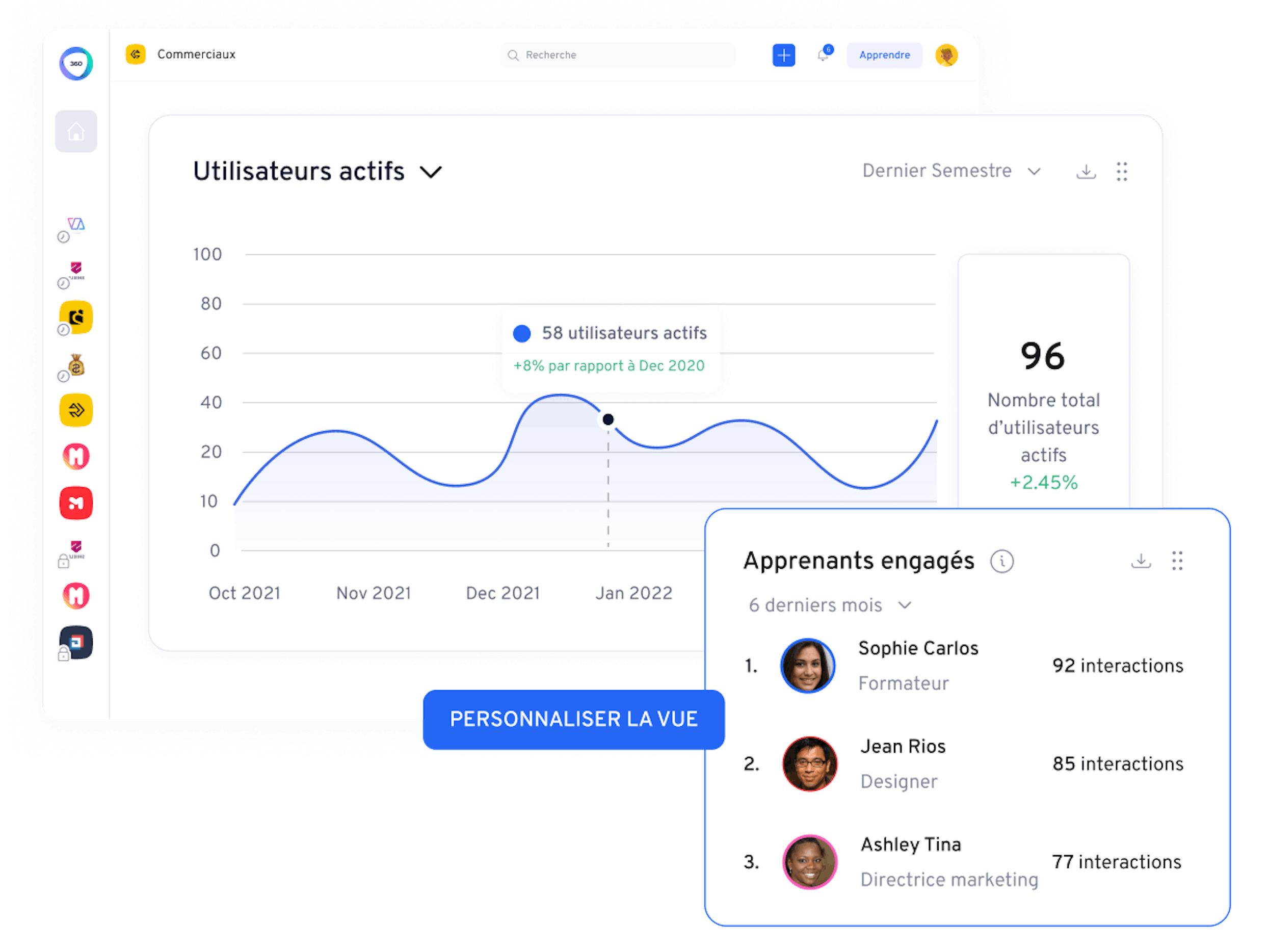 Analyses détaillées
