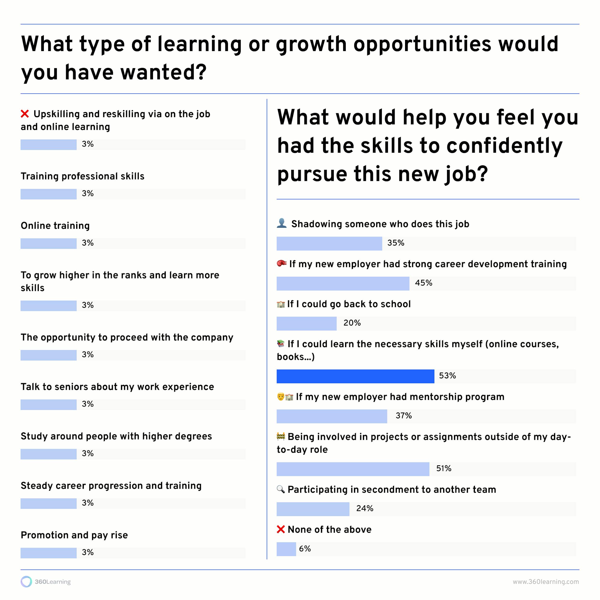 Growth opportunities