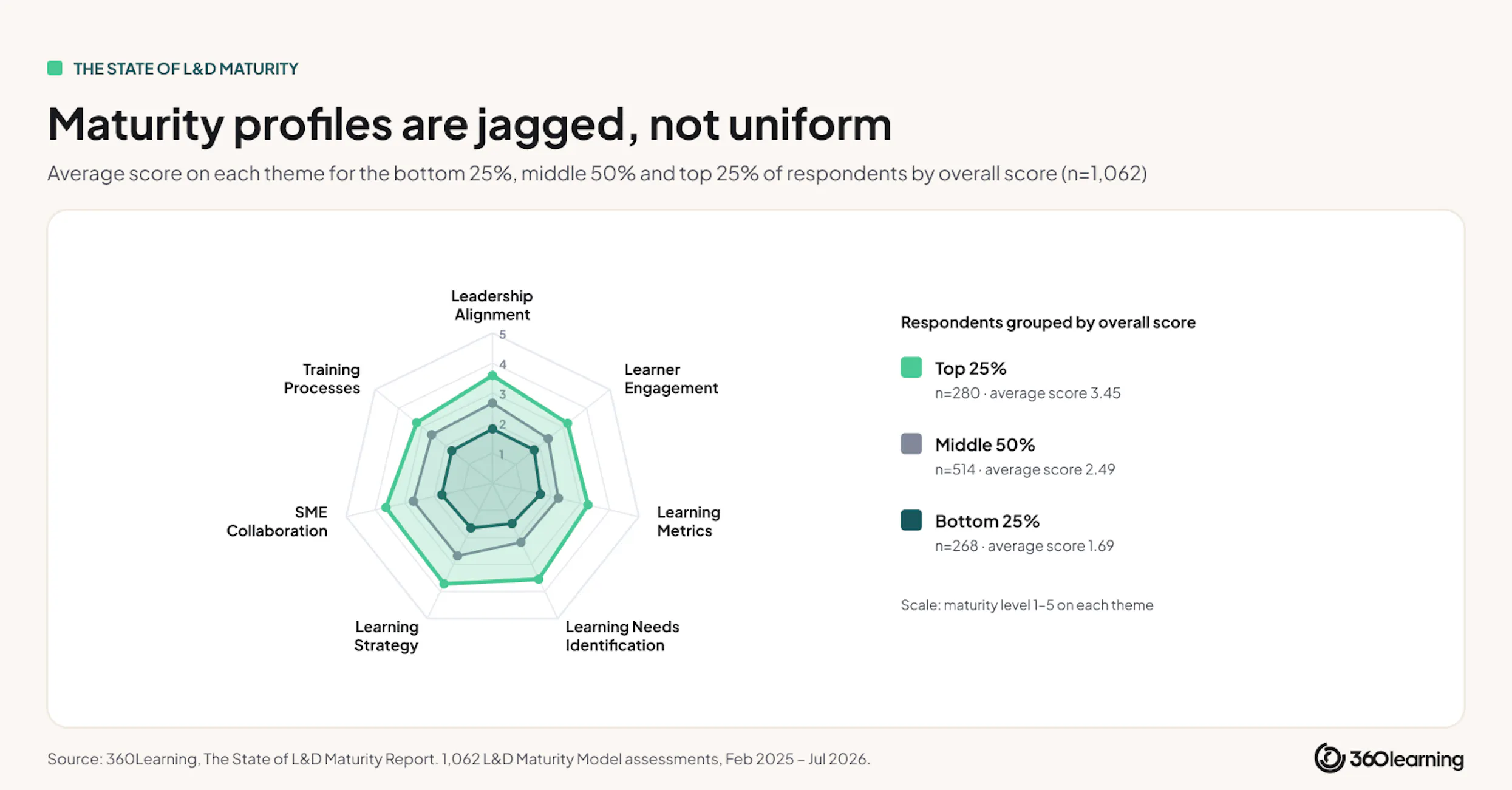 jagged-maturity-profiles