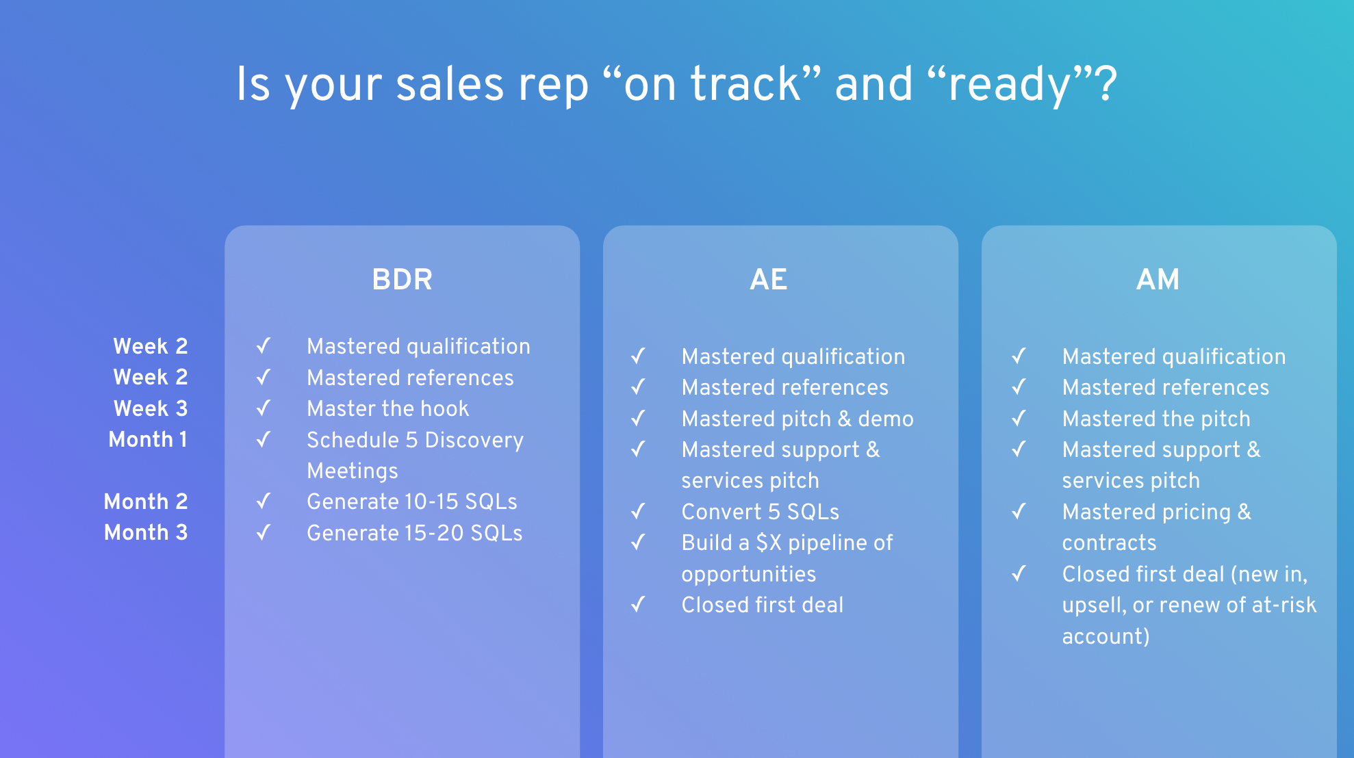 sales rep ramp up metrics