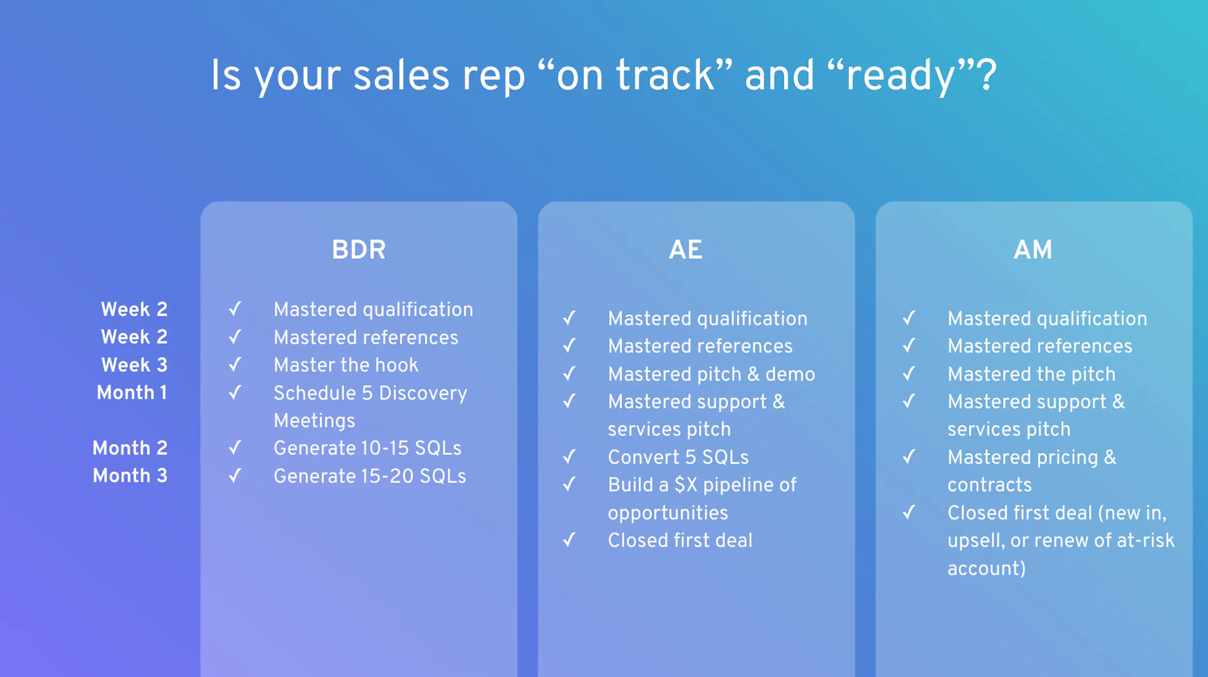 Remote Sales Training Challenges and Solutions