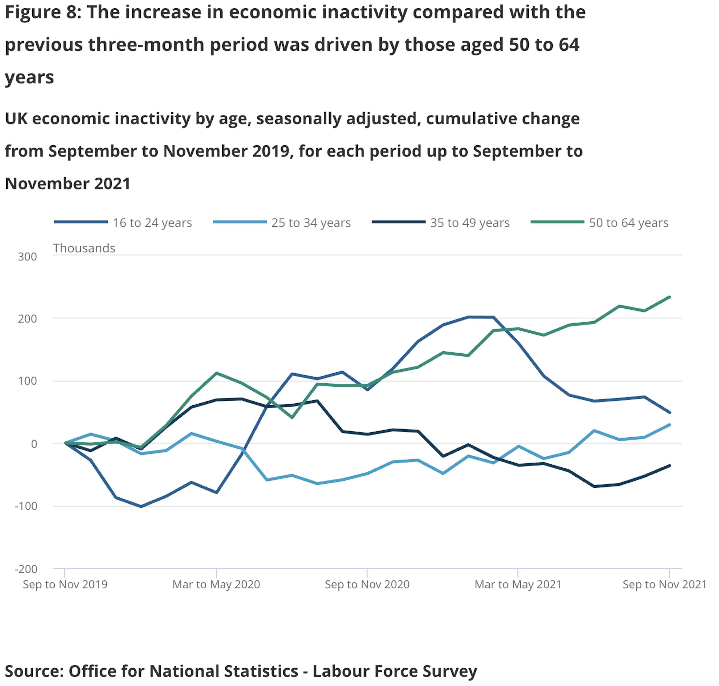 The Great Resignation UK - economic activity