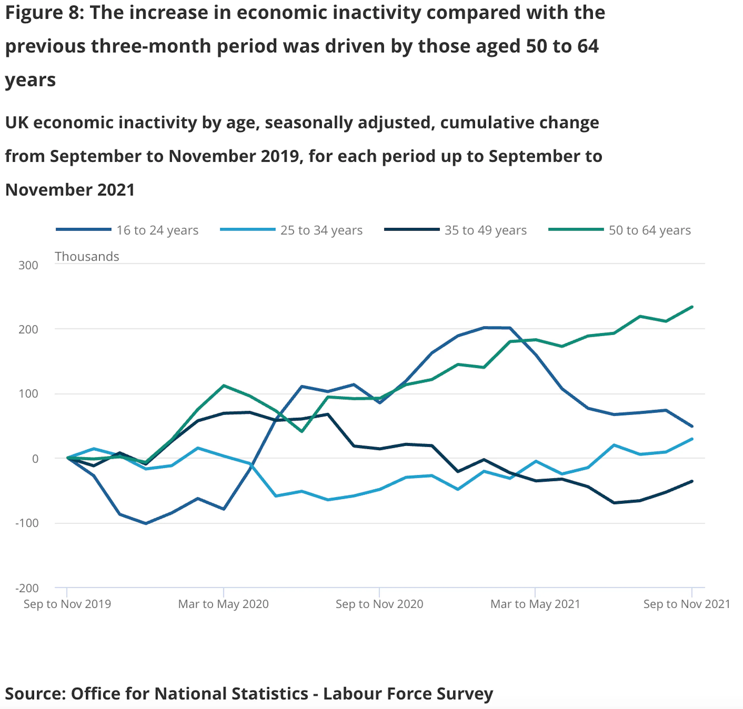 The Great Resignation UK - economic activity