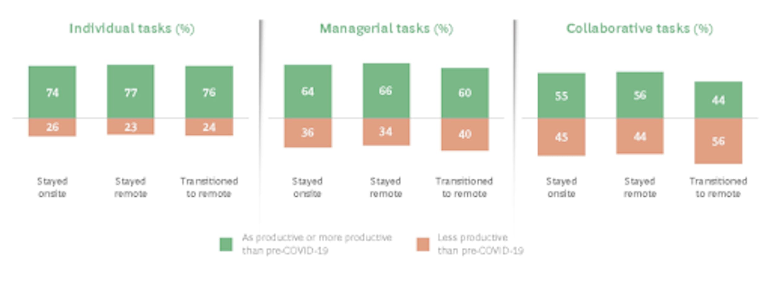 BCG Study