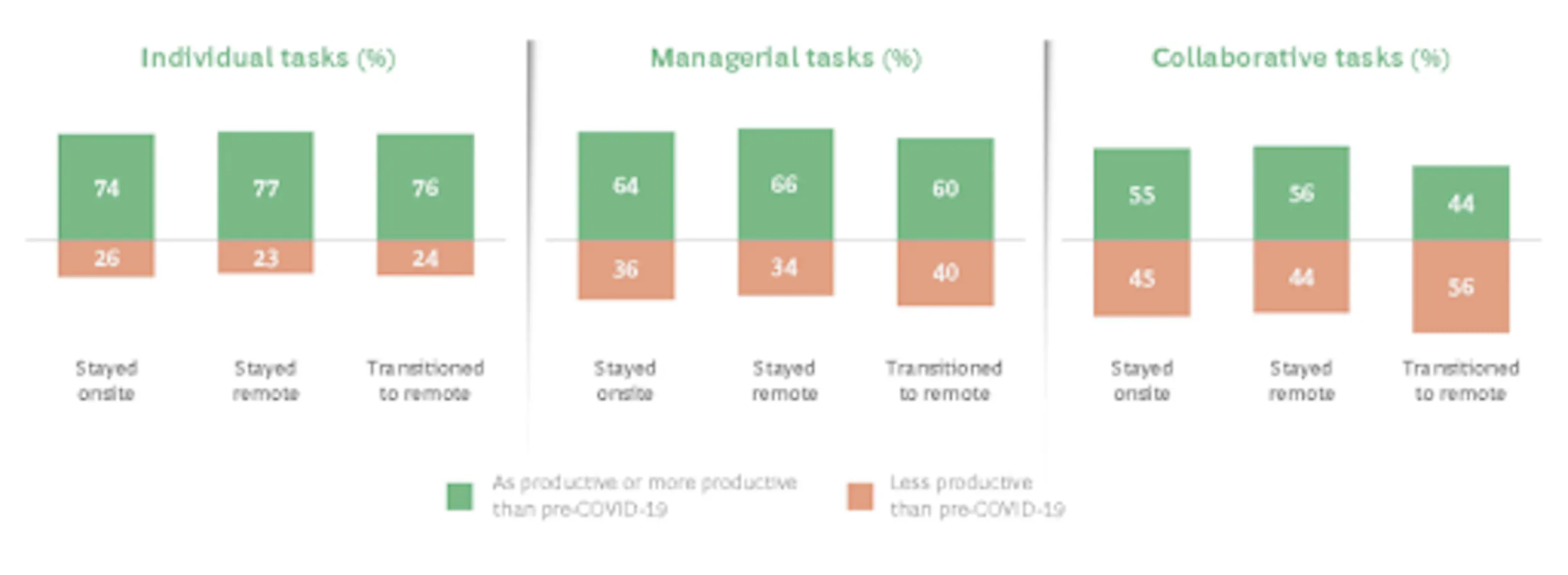BCG Study