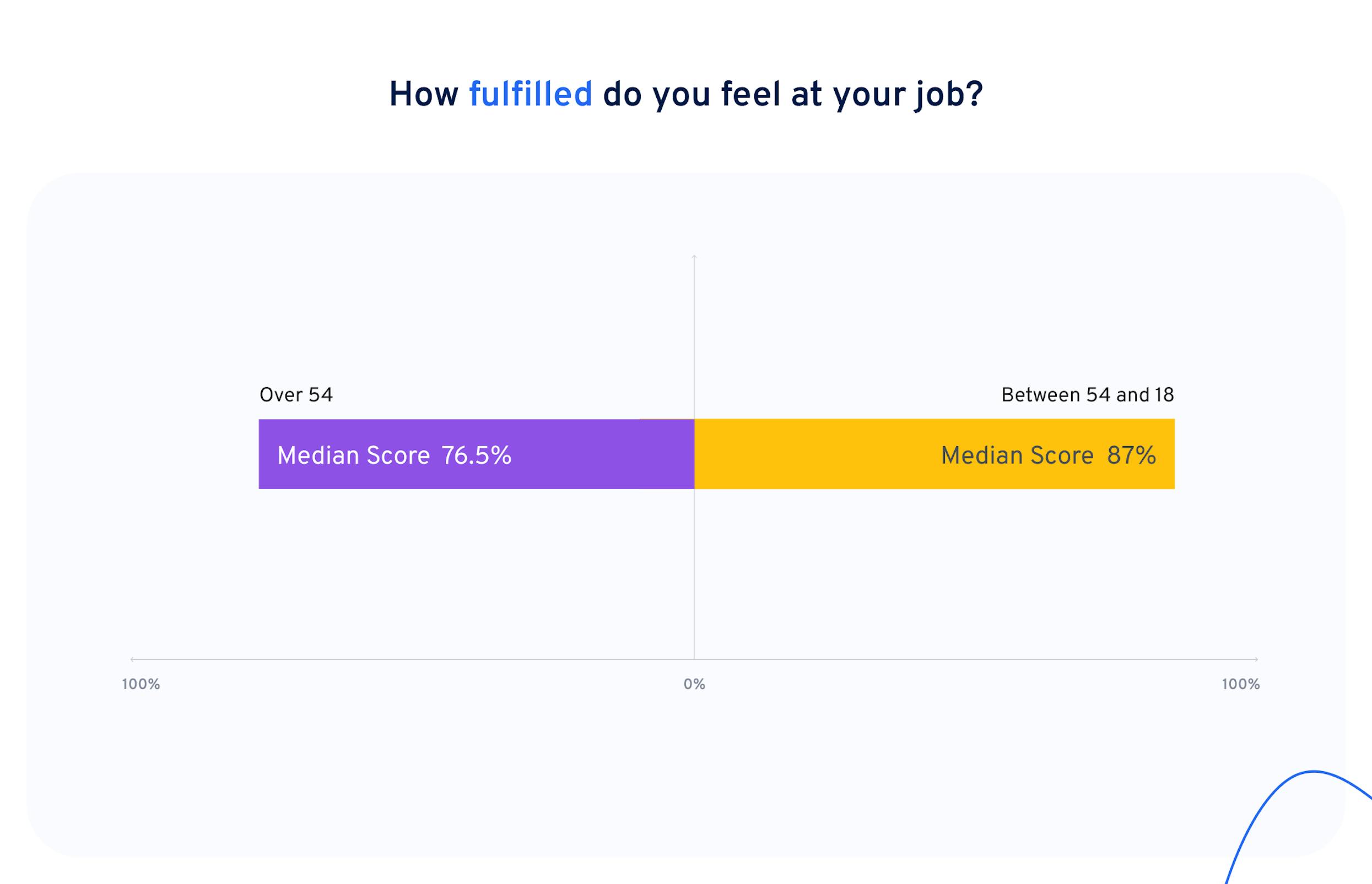 baby boomers and job fulfillment