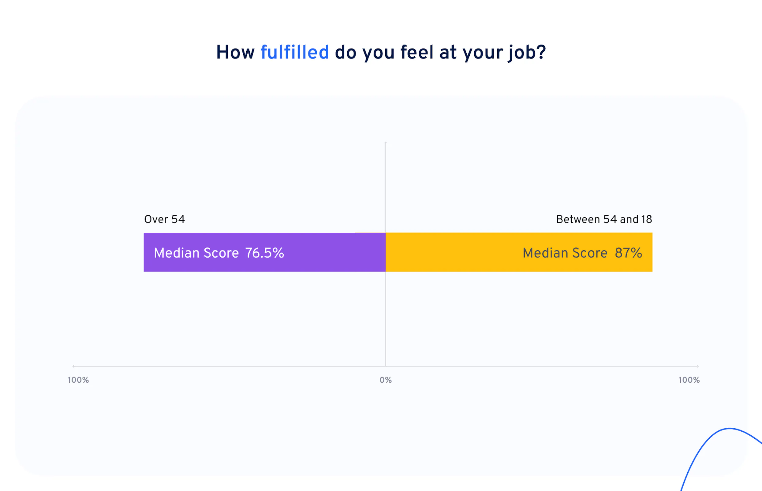 baby boomers and job fulfillment