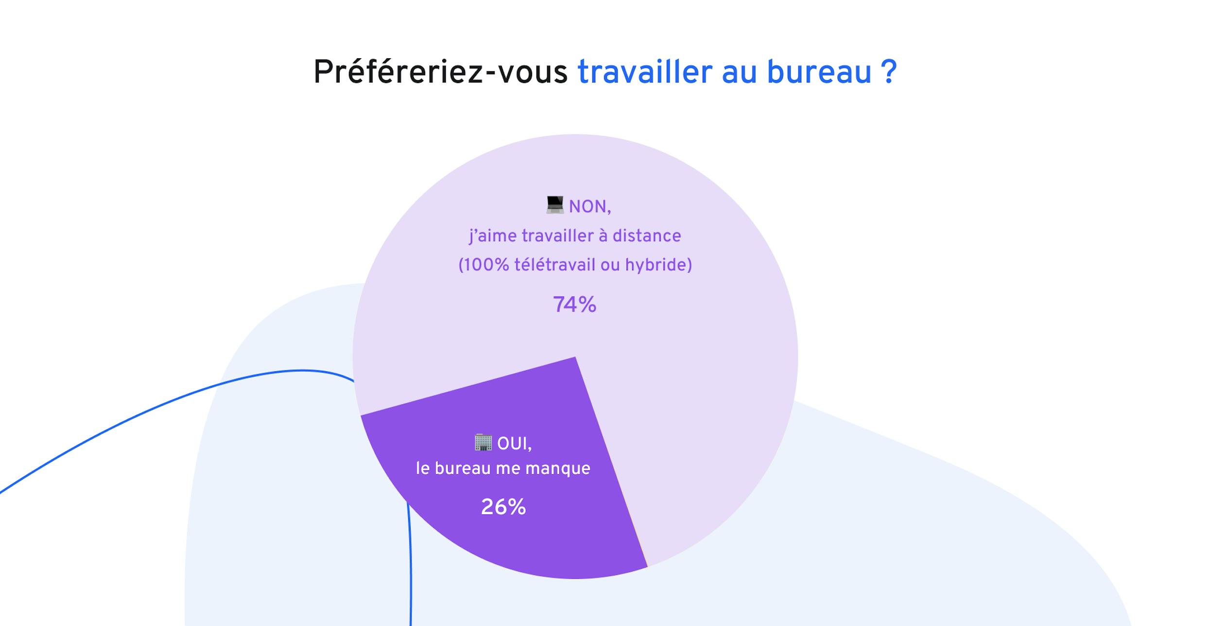 Télétravail-travail-hybride
