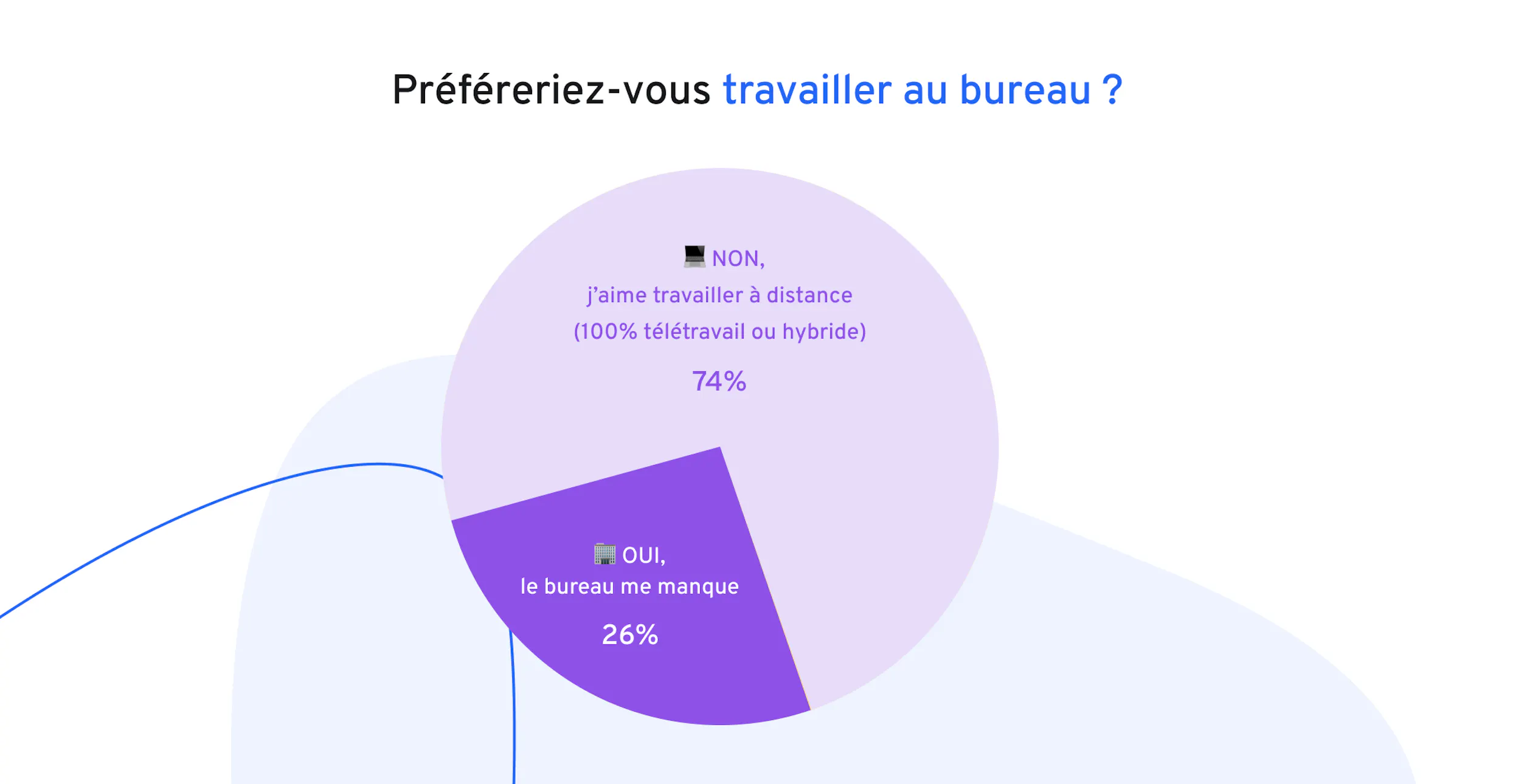 Télétravail-travail-hybride