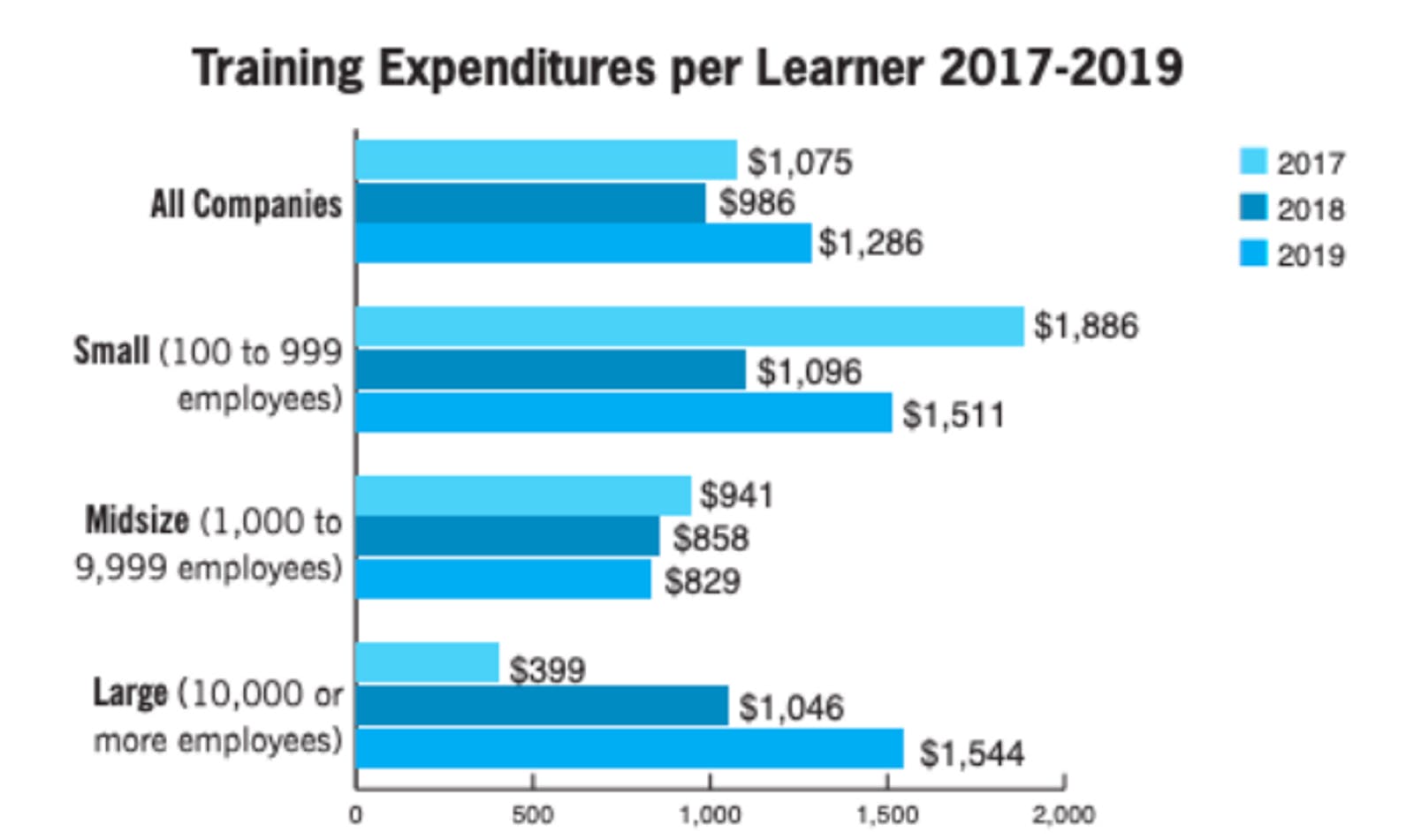 training-expenditure-per-learner-2017-2019