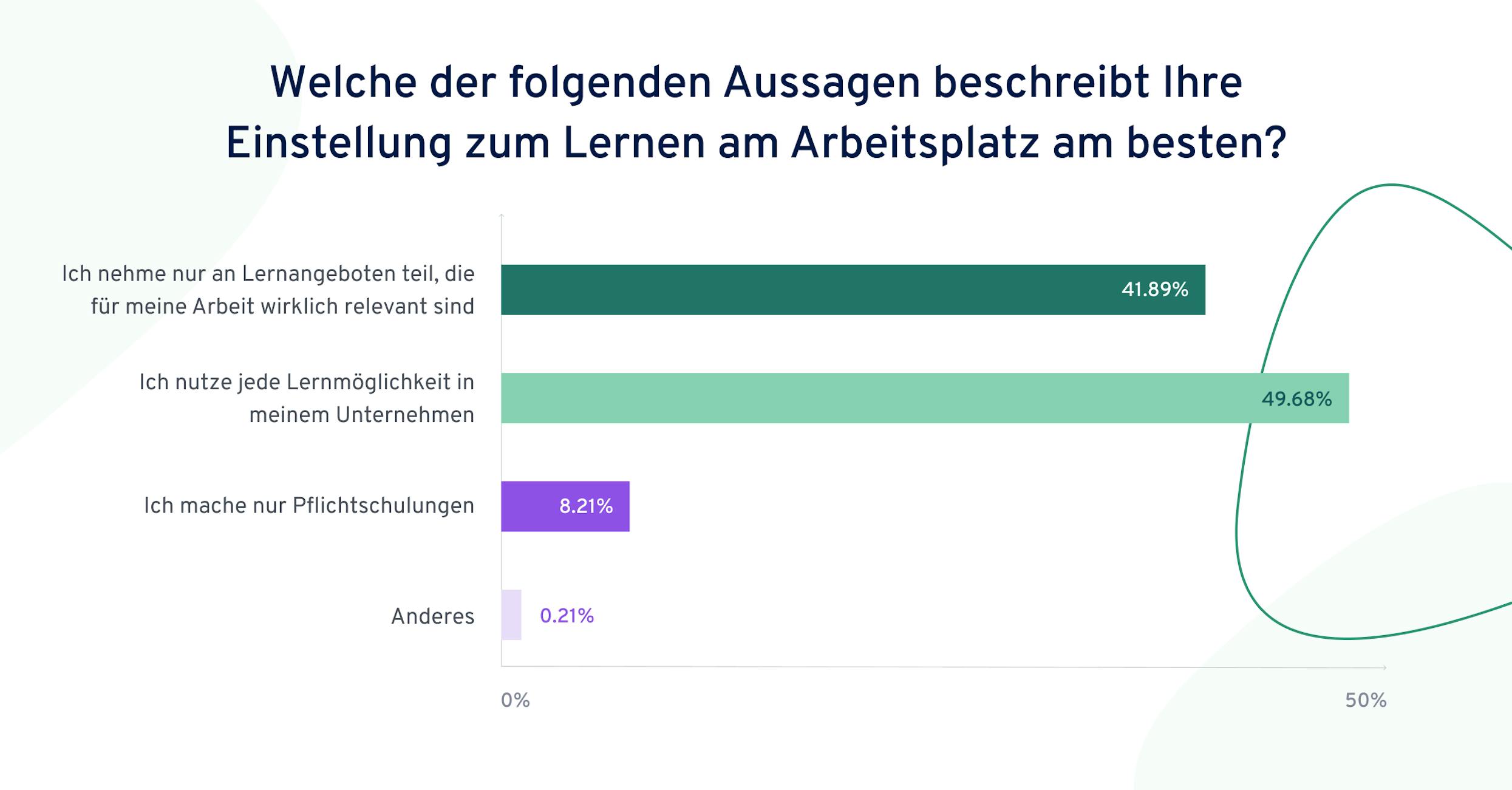 Lernen im Prozess der Arbeit Lerneinstellung Deutschland | 360Learning