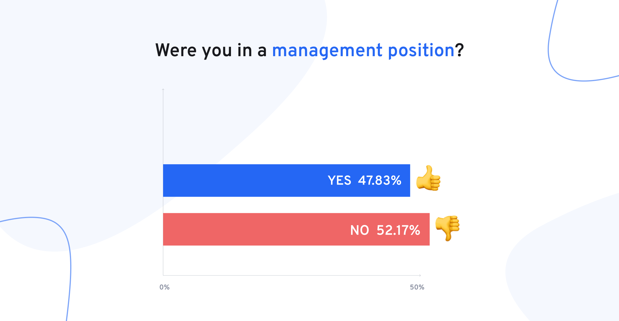 management position