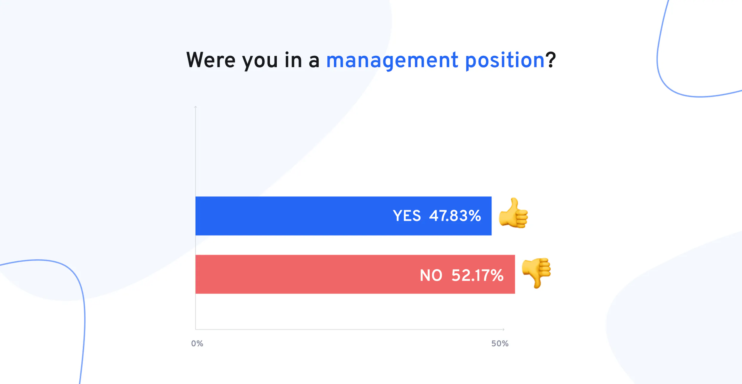 management position