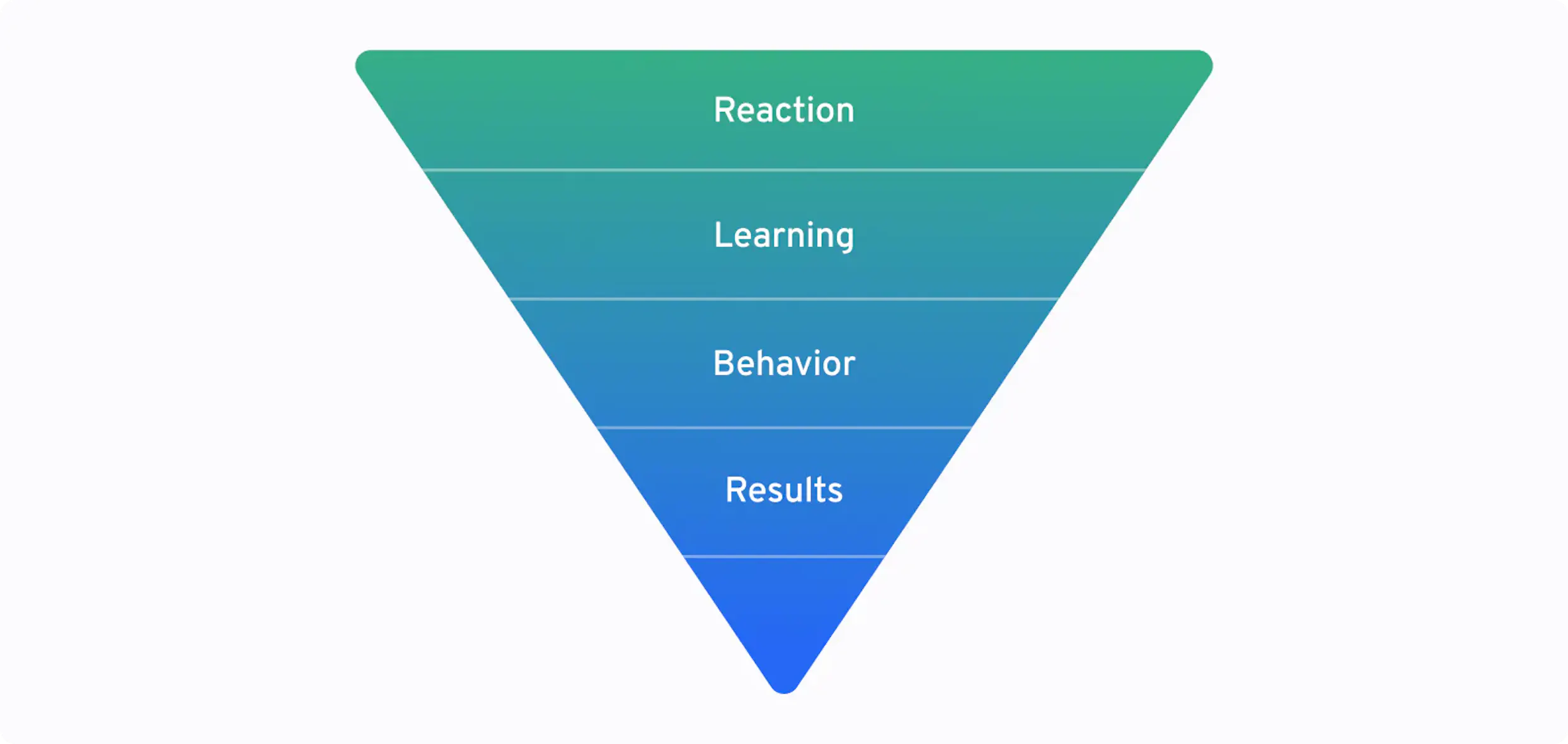the Kirkpatrick model