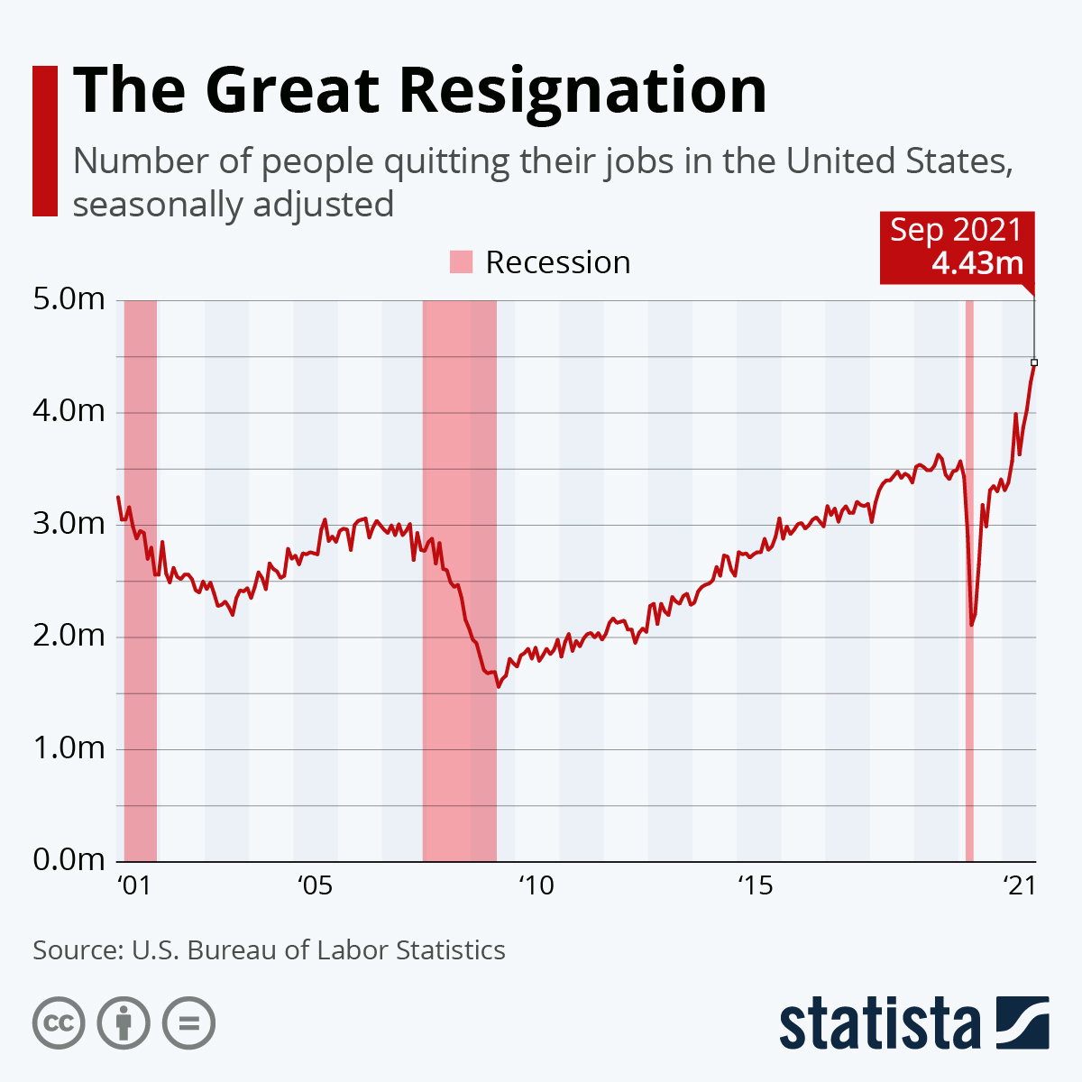 From The Great Resignation To The Great Rethink: How L&D Teams Can ...