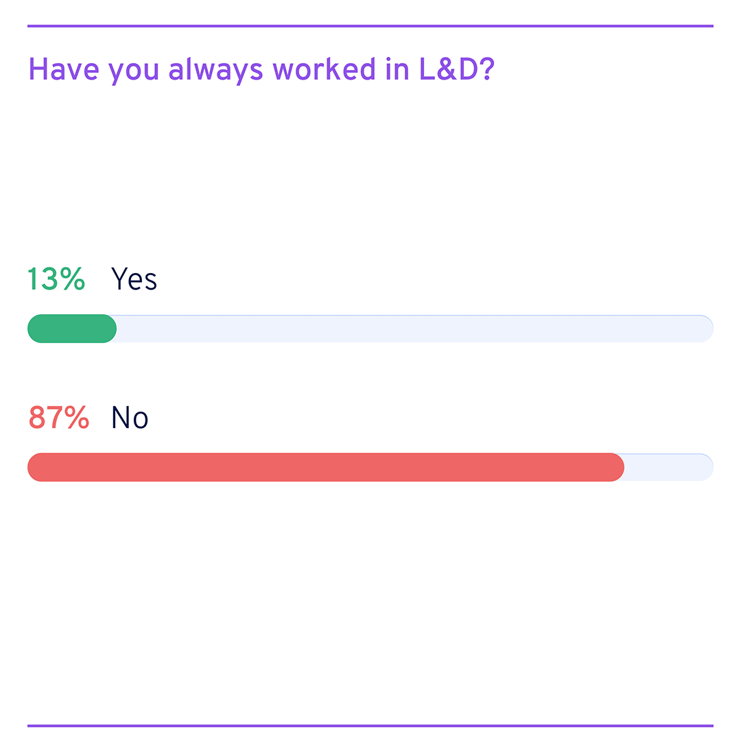 Have you always worked in L&D?