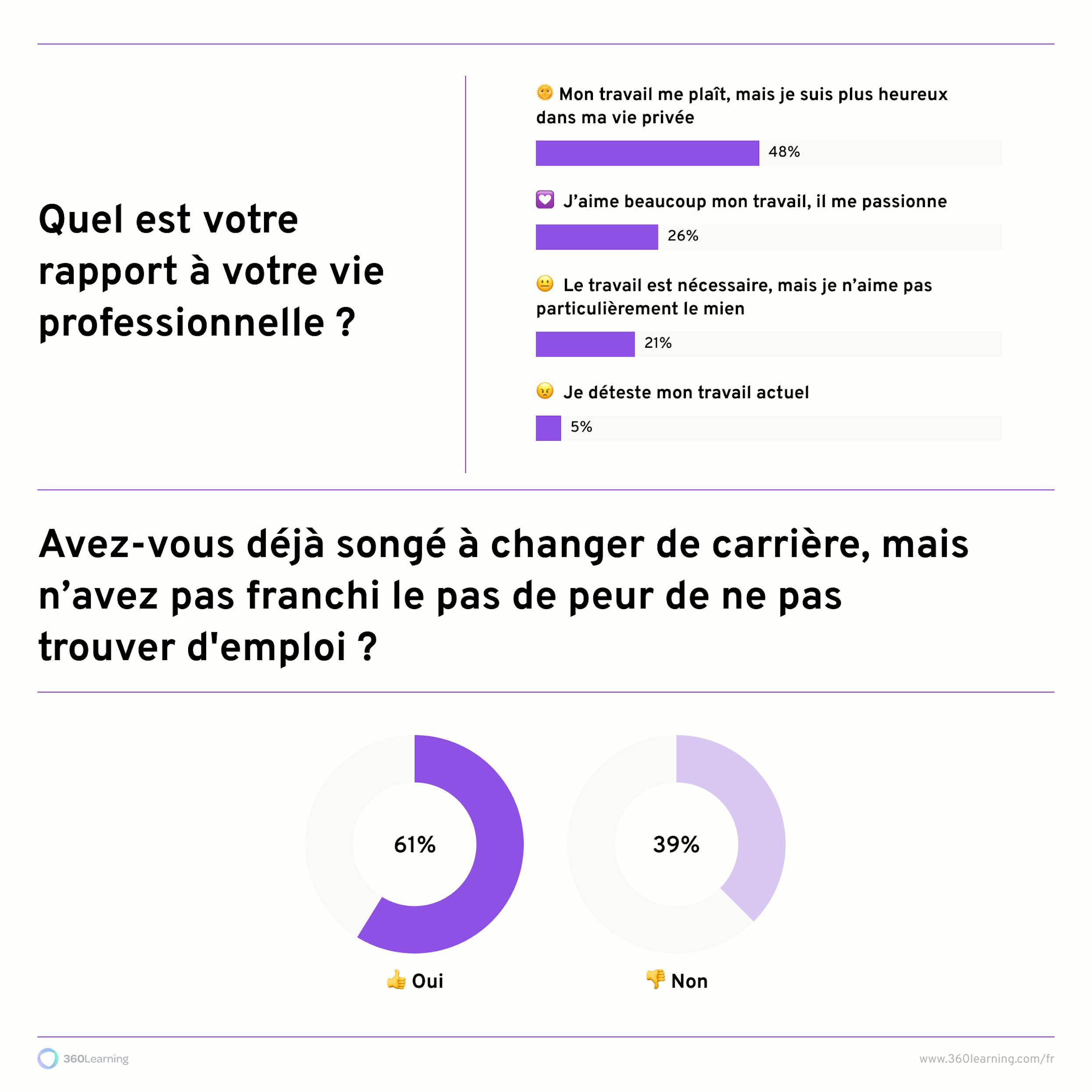 La “Grande Démission” à la française - The Great Resignation | 360Learning