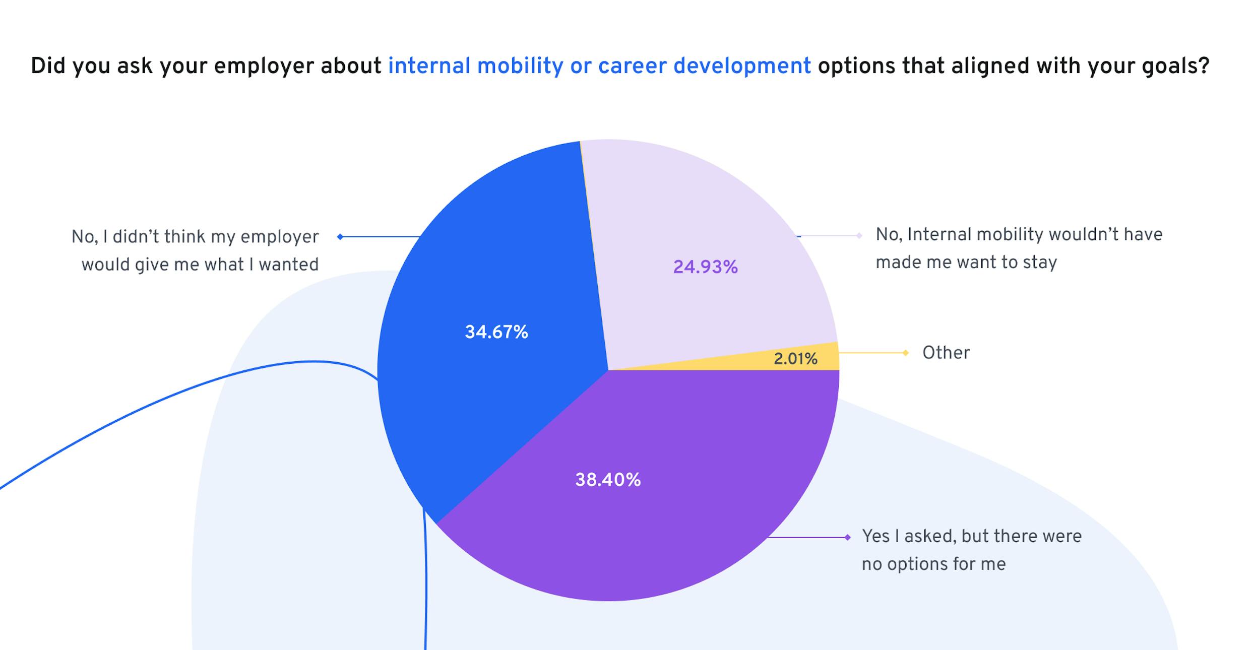 Internal mobility and career development