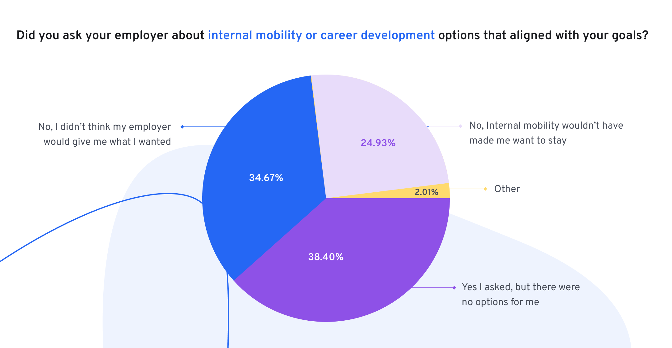 Internal mobility and career development