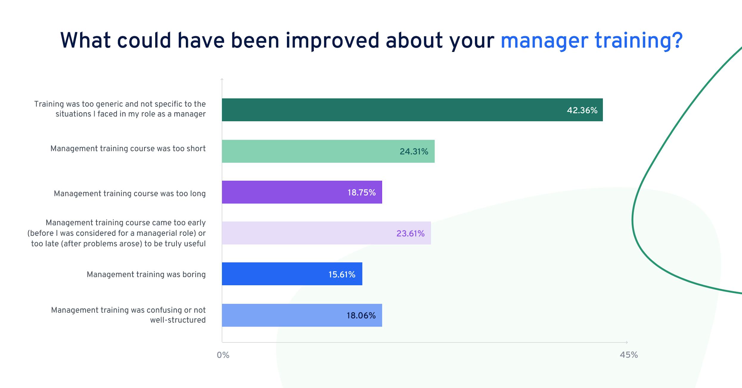 learning-in-the-flow-of-work-report-manager-training-uk