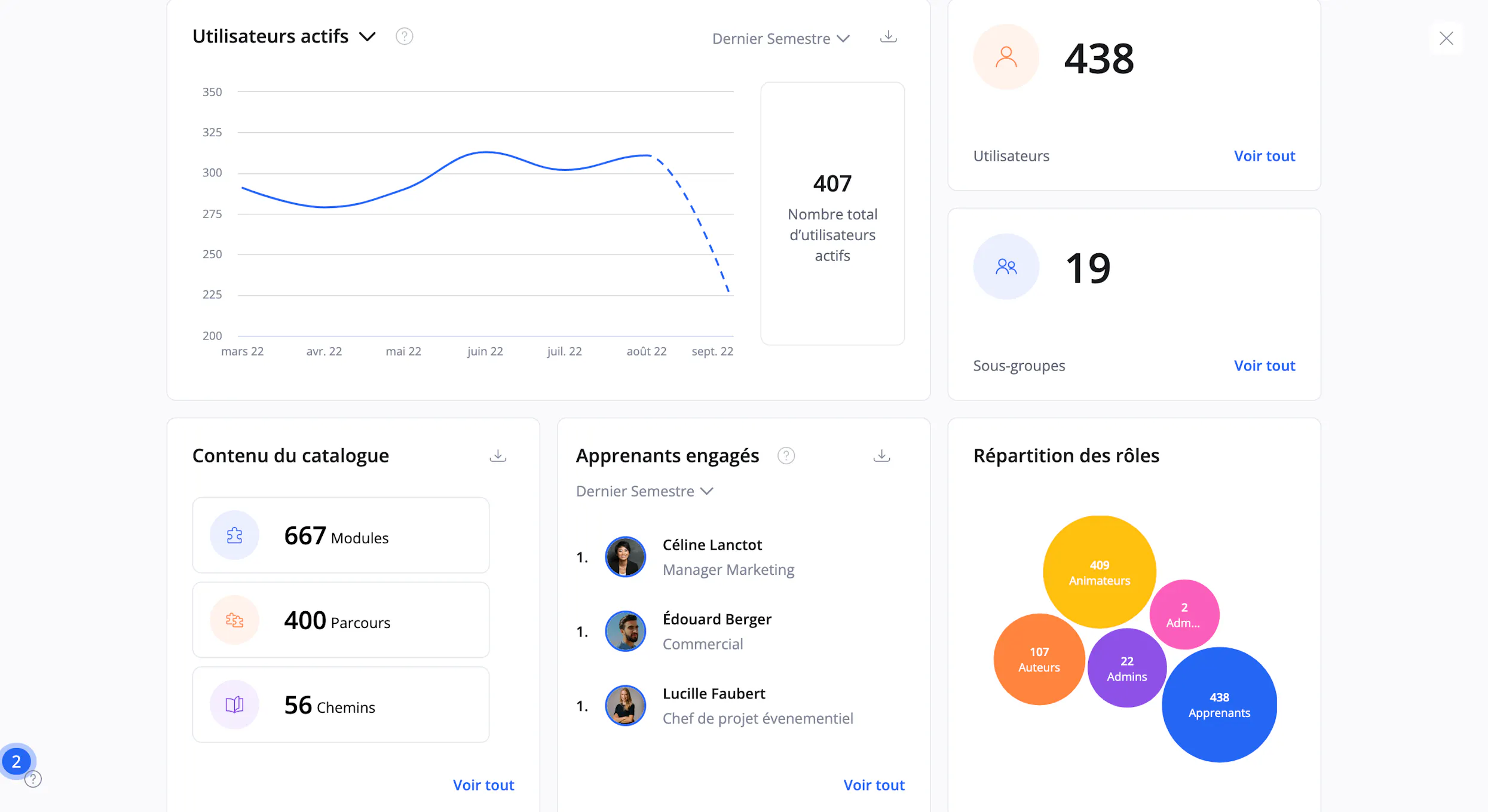 Tableau de bord de groupe | 360Learning