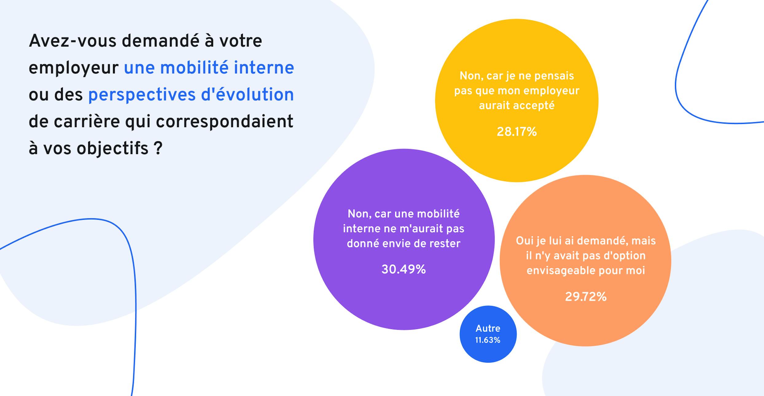 comment-proposer-meilleures-opportunites-de-developpement | 360Learning