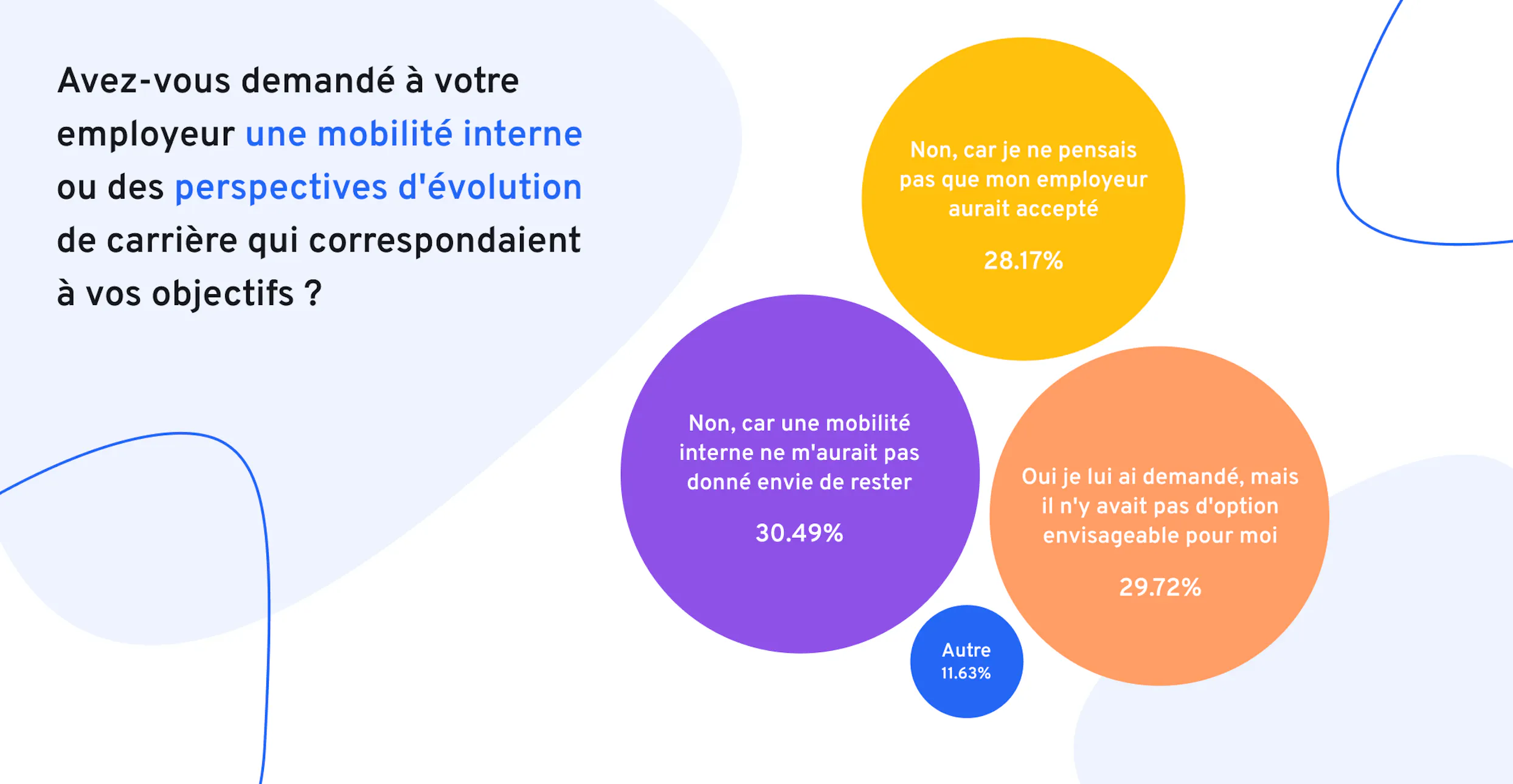 comment-proposer-meilleures-opportunites-de-developpement | 360Learning