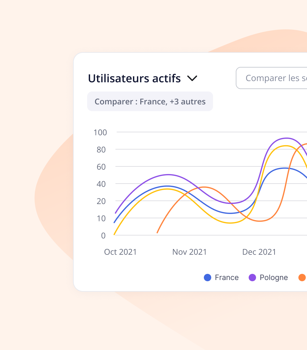Mise à jour Produit Décembre 2022