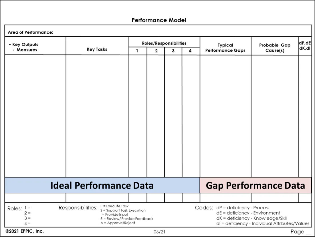 A Deep Dive into Conducting a Learner Needs Analysis from A to Z