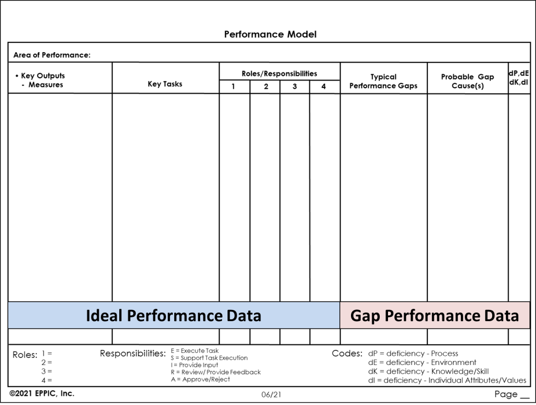 performance model example
