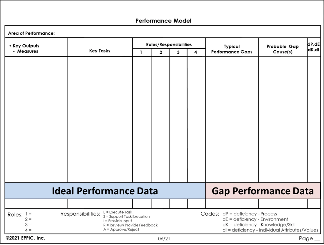 A Deep Dive into Conducting a Learner Needs Analysis from A to Z