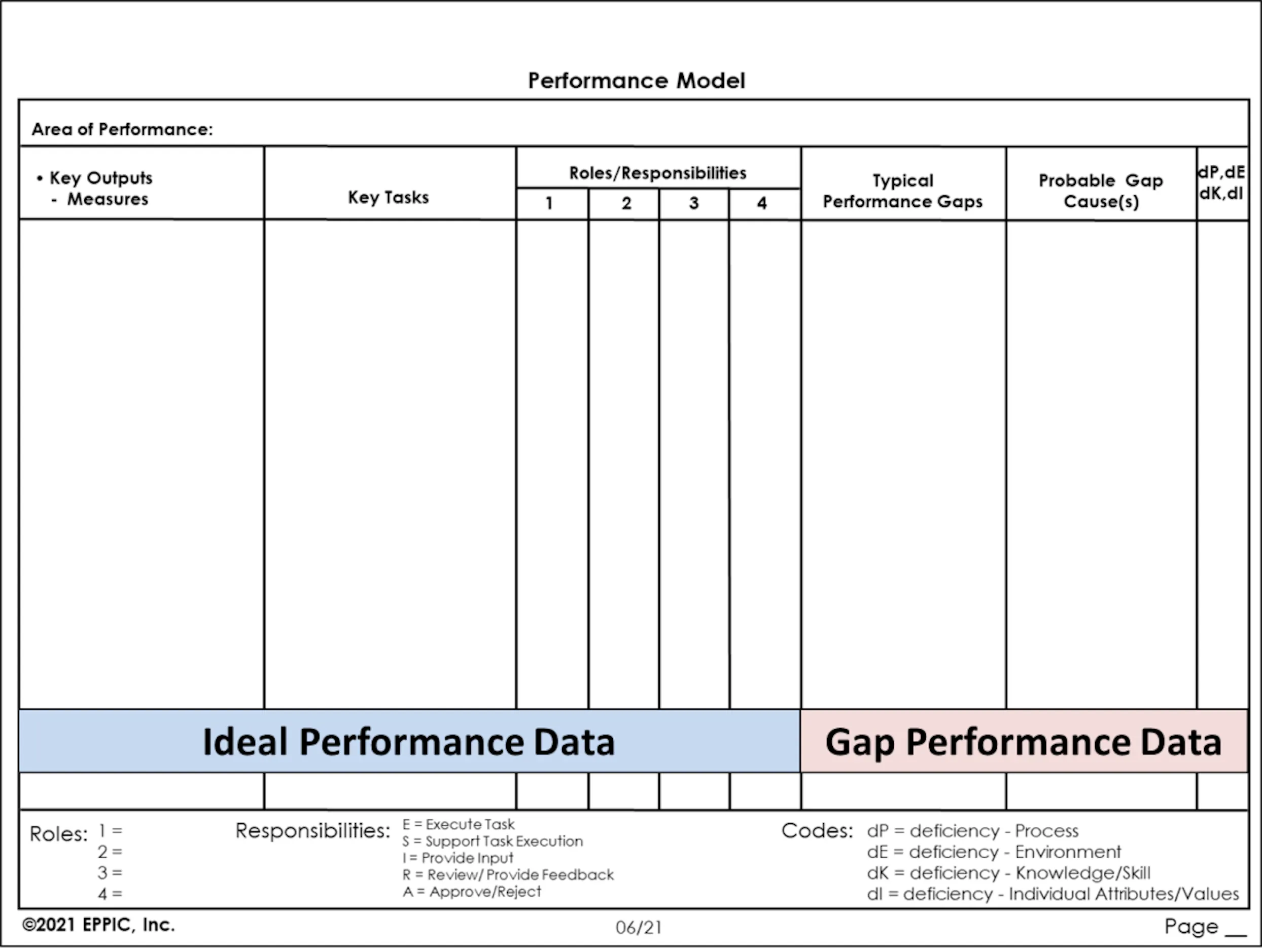 performance model example