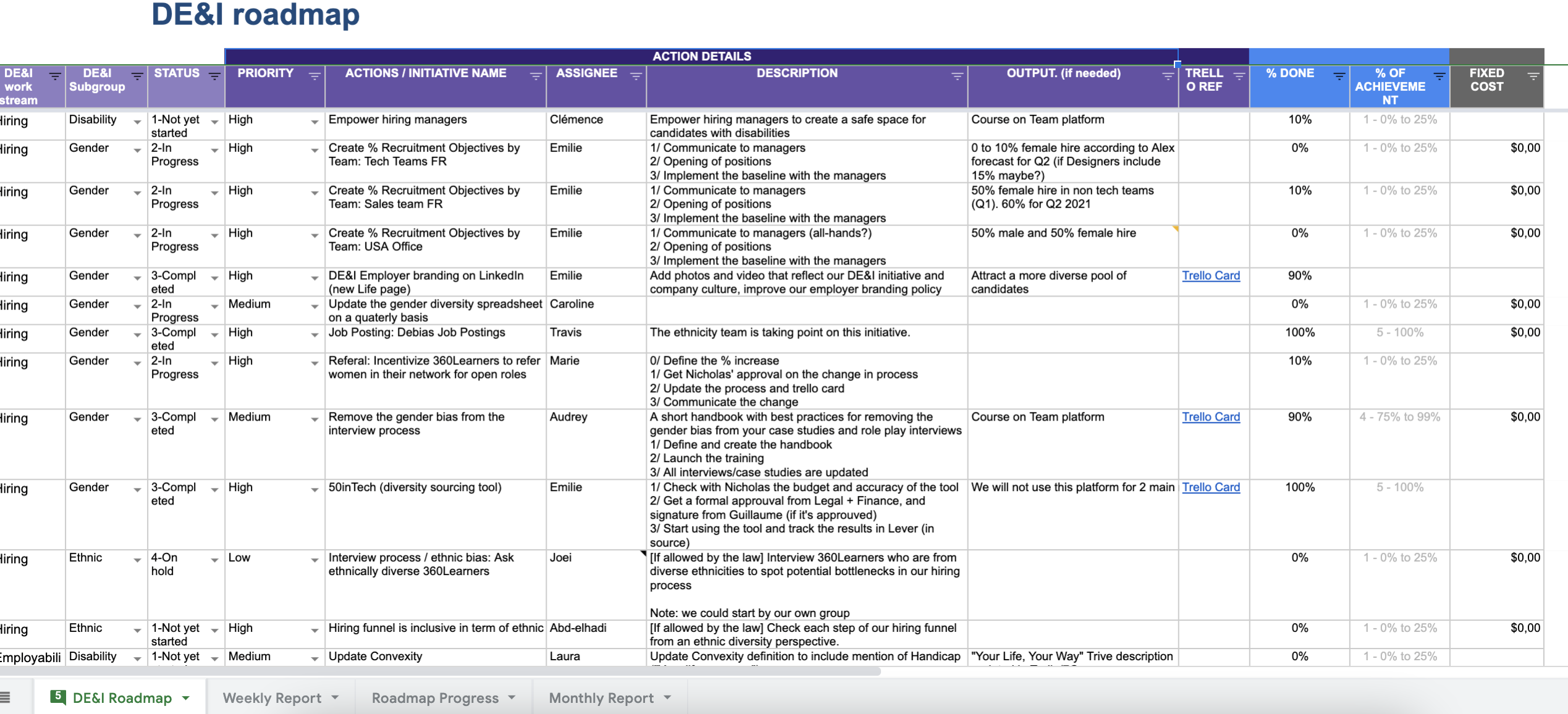 Roadmap DE&I