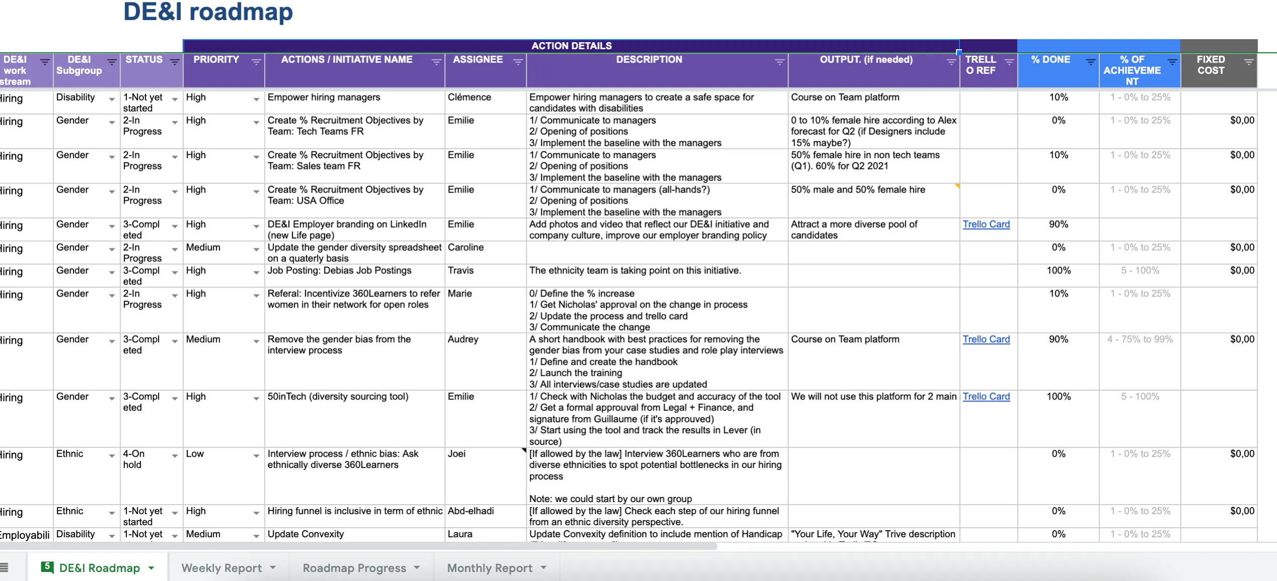 Roadmap DE&I