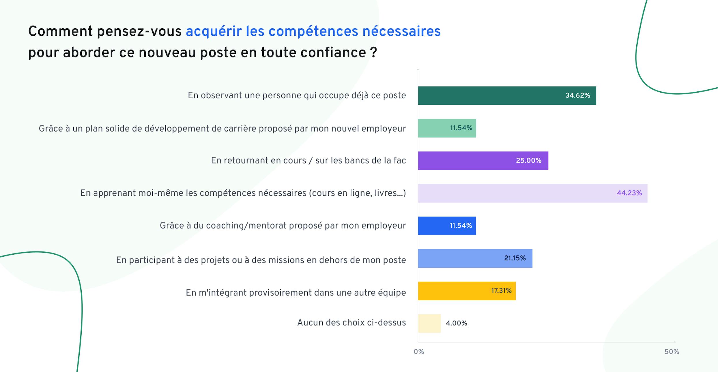 comment-proposer-meilleures-opportunites-de-developpement | 360Learning