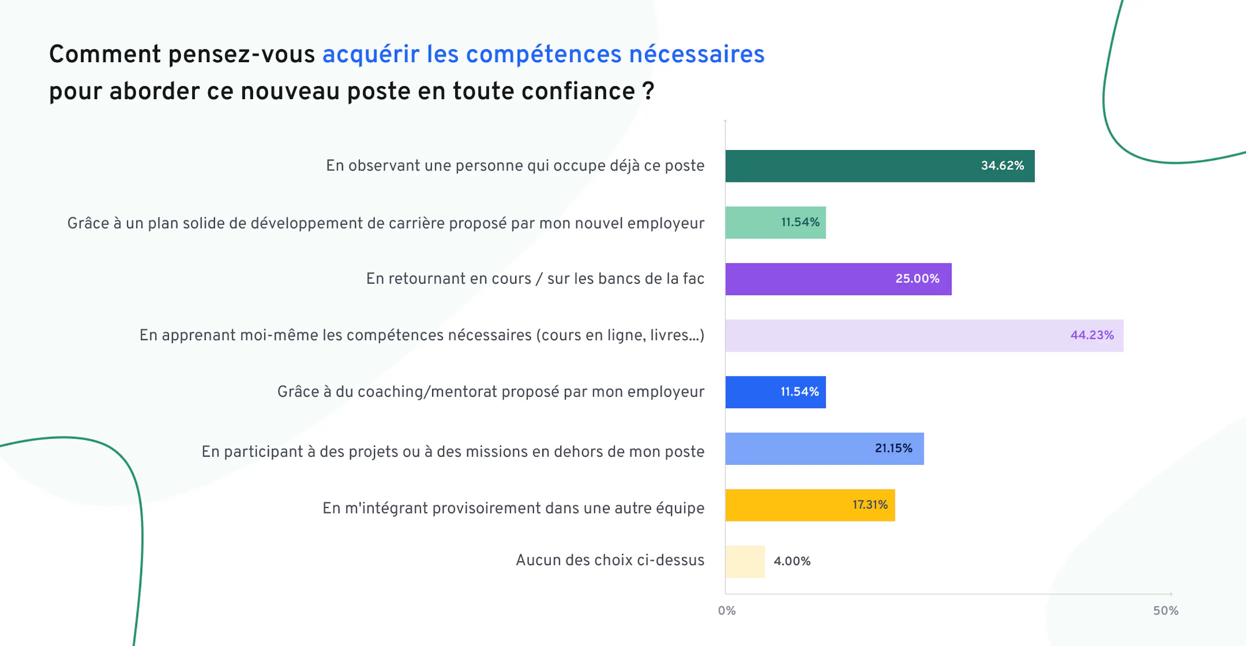 comment-proposer-meilleures-opportunites-de-developpement | 360Learning