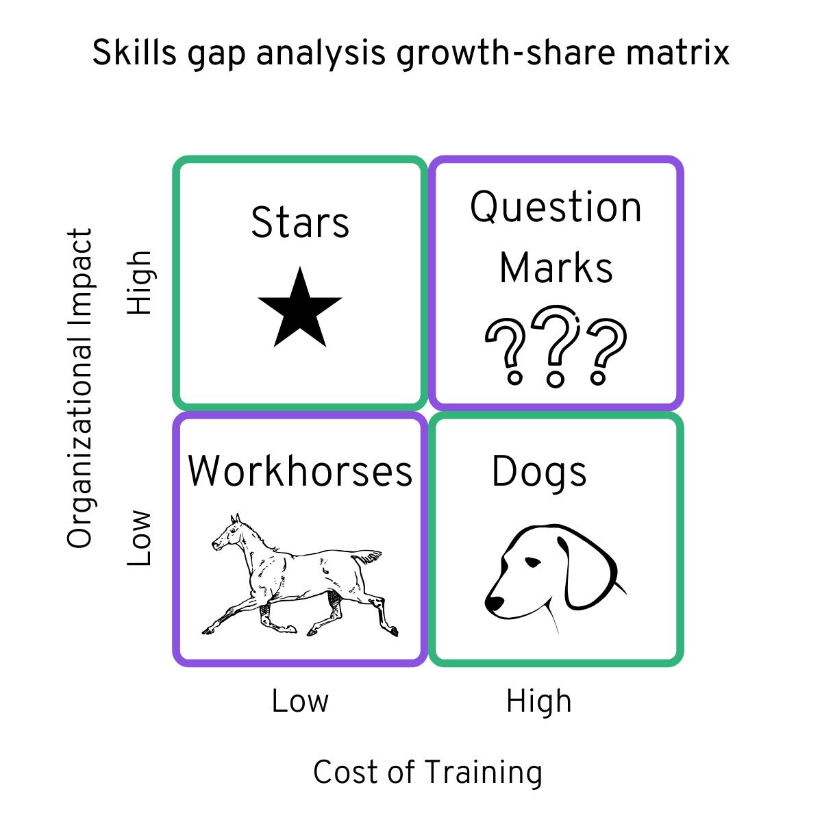 skill share matrix
