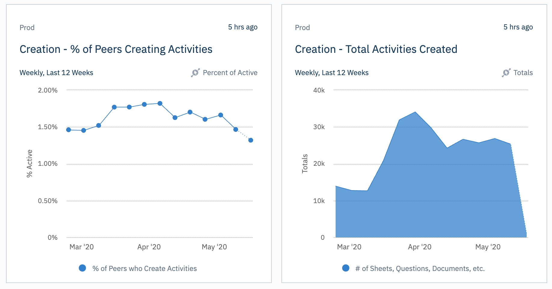 course creation on 360Learning platform