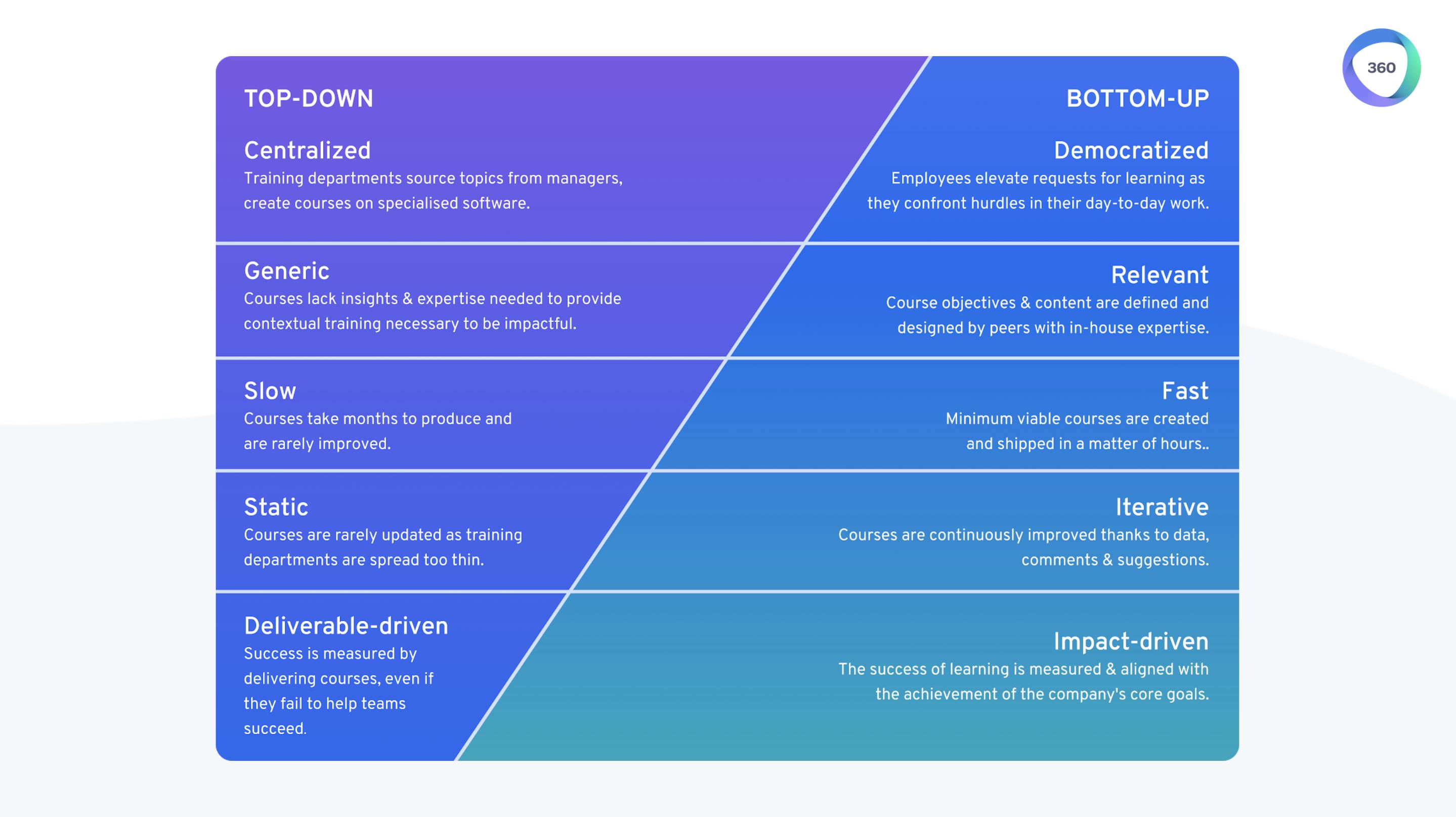 5 Benefits of Collaborative Learning