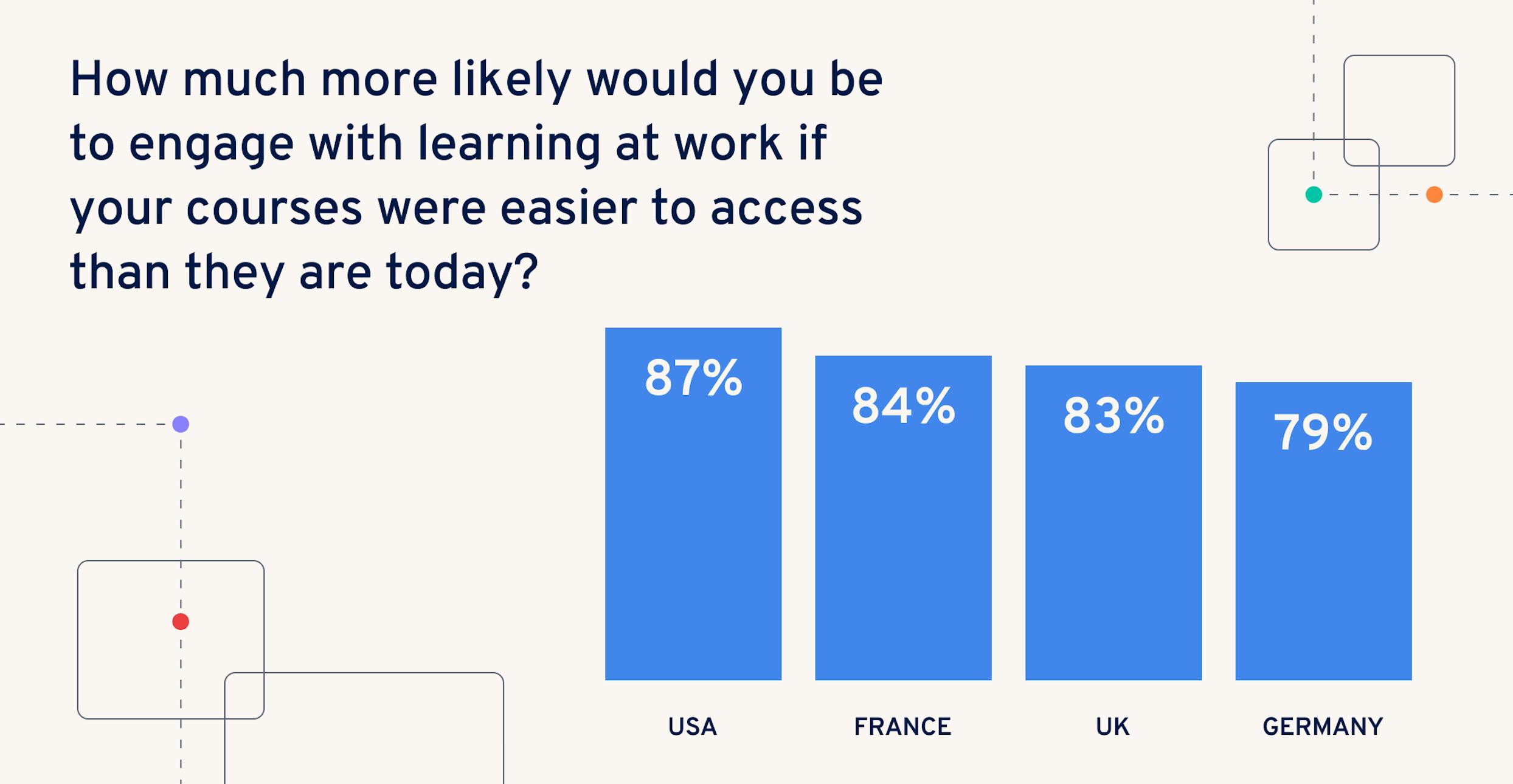 learning-in-the-flow-of-work-accessible-courses