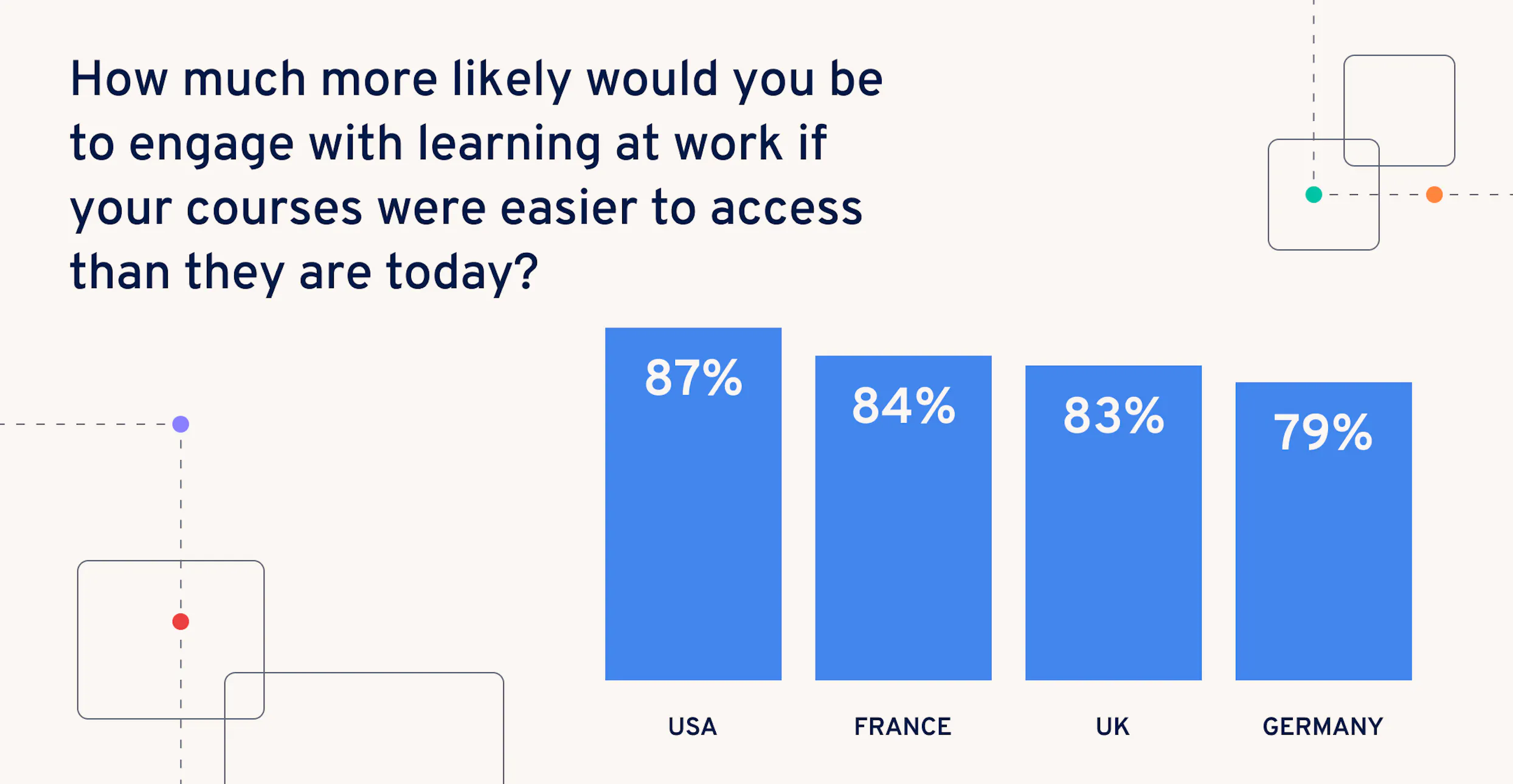 learning-in-the-flow-of-work-accessible-courses